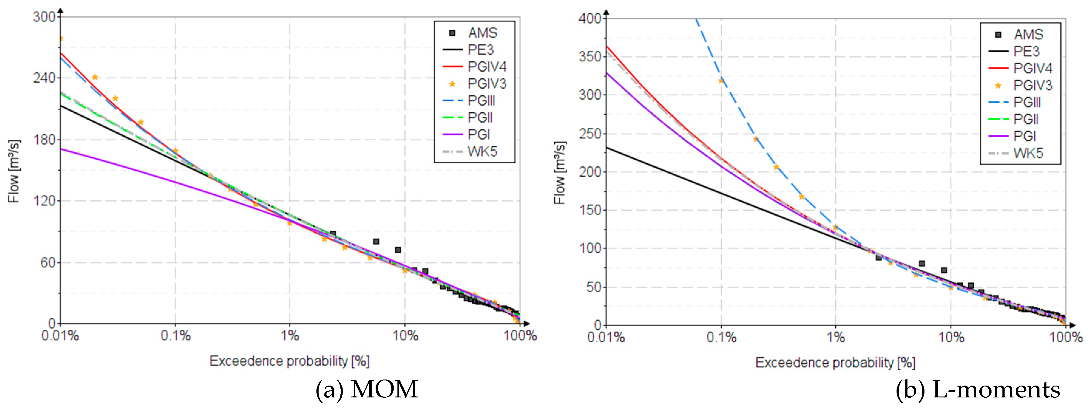 Preprints 70262 g003