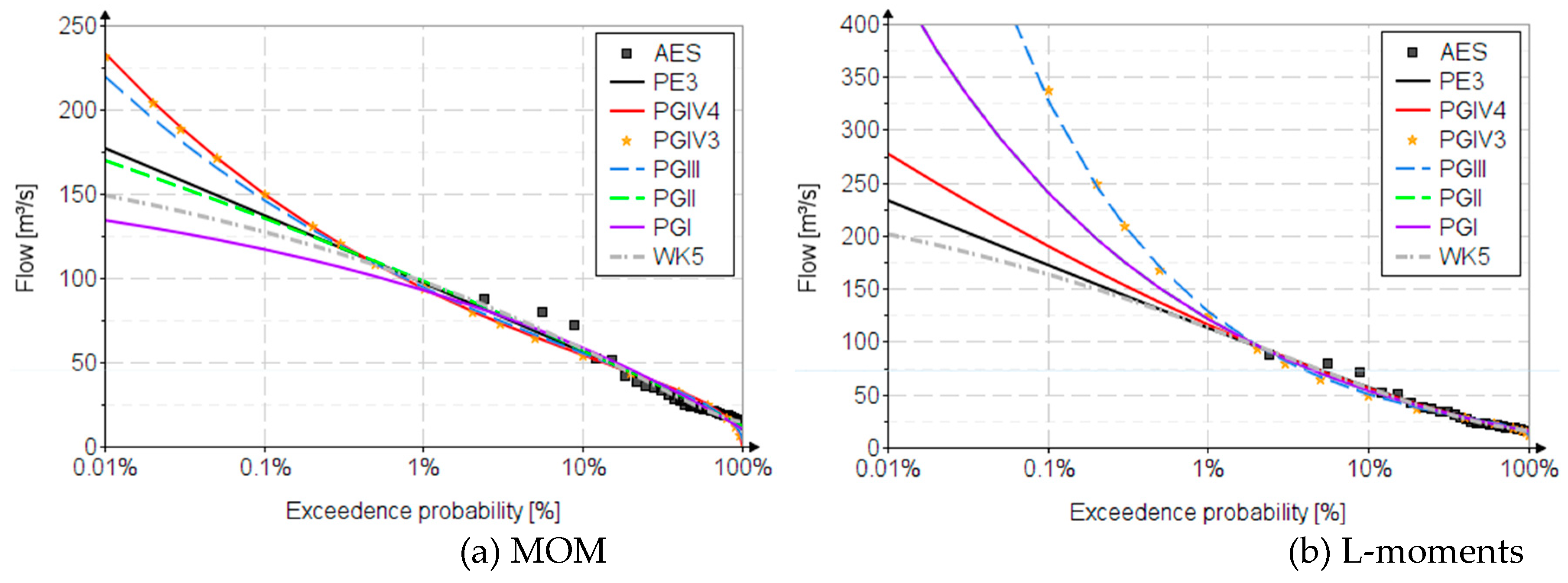 Preprints 70262 g004