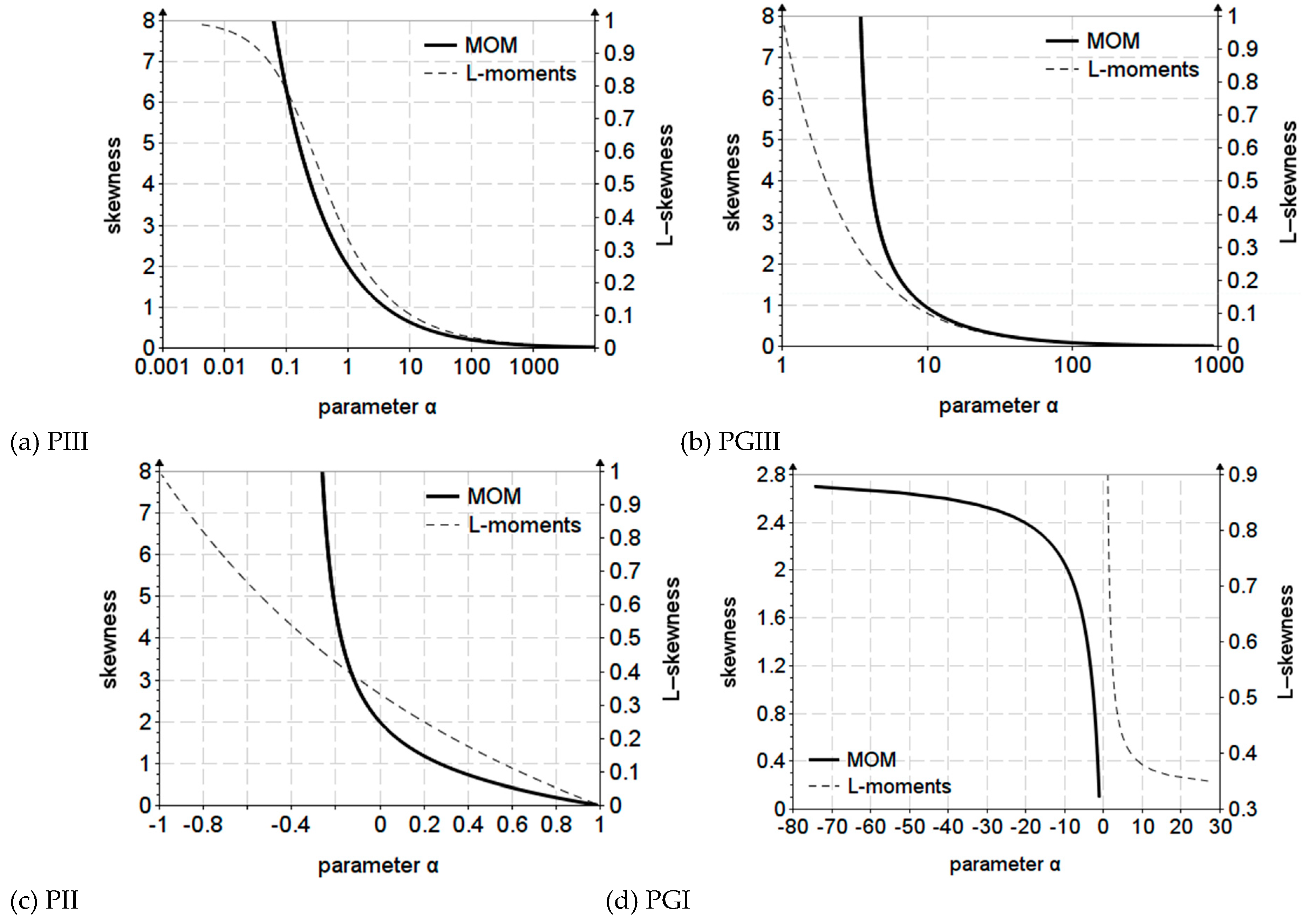 Preprints 70262 g005