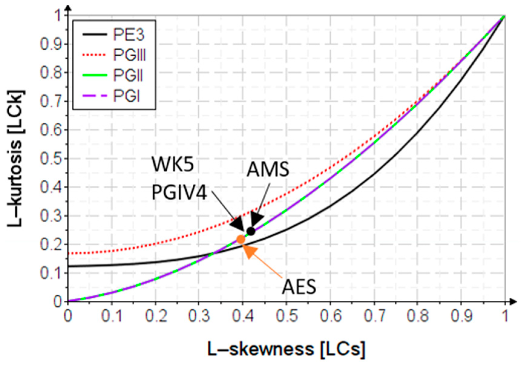 Preprints 70262 g006