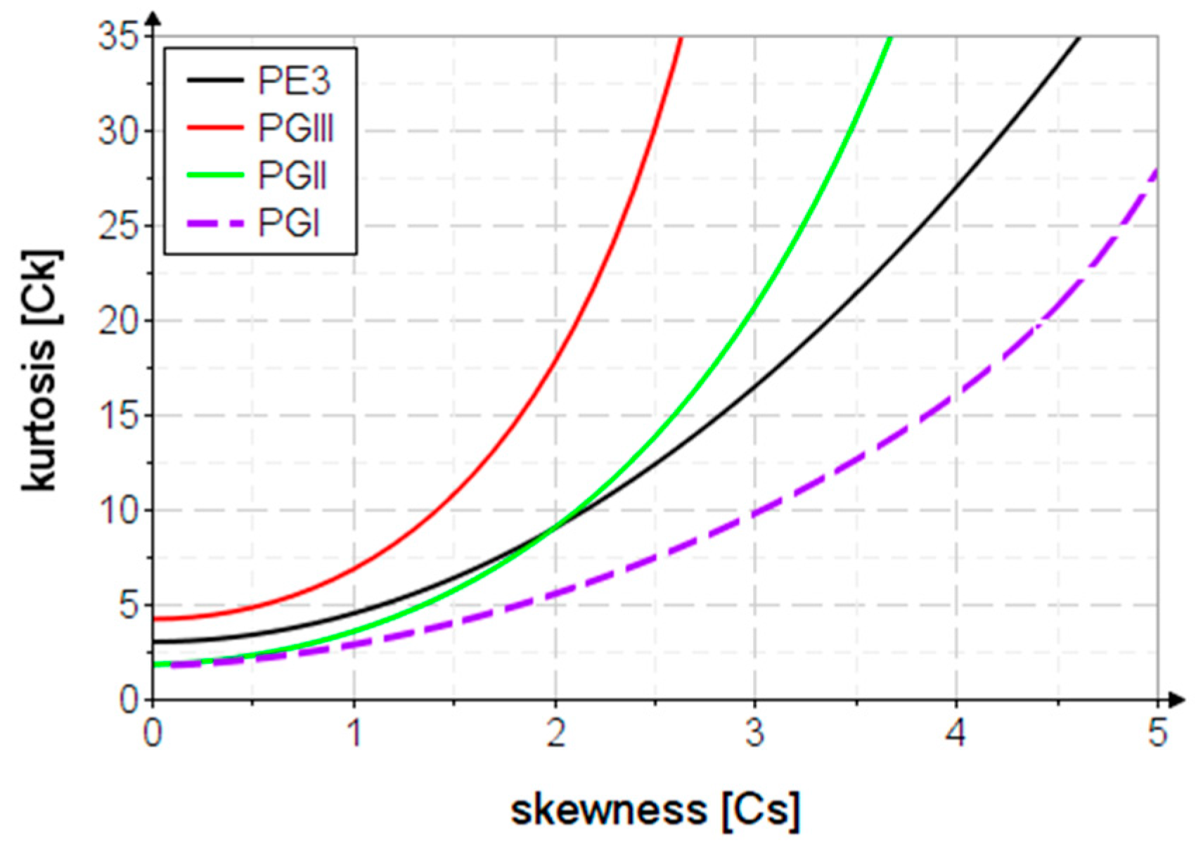 Preprints 70262 g007