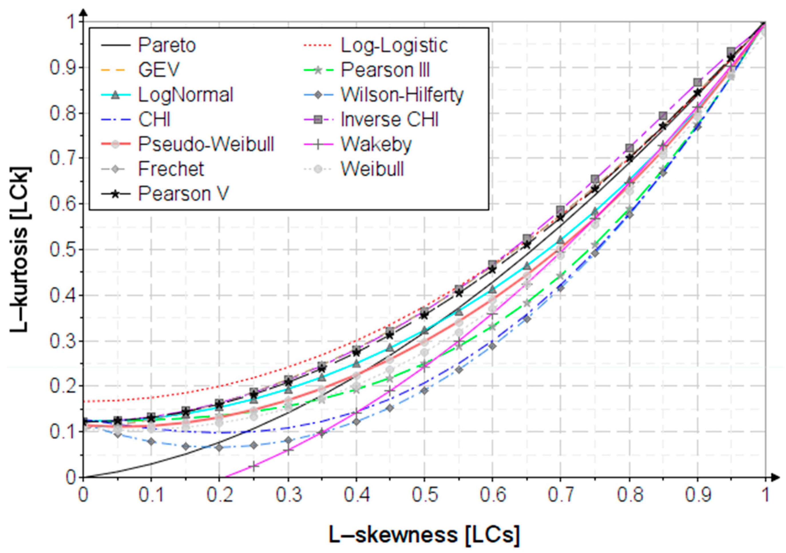 Preprints 70262 g0a1