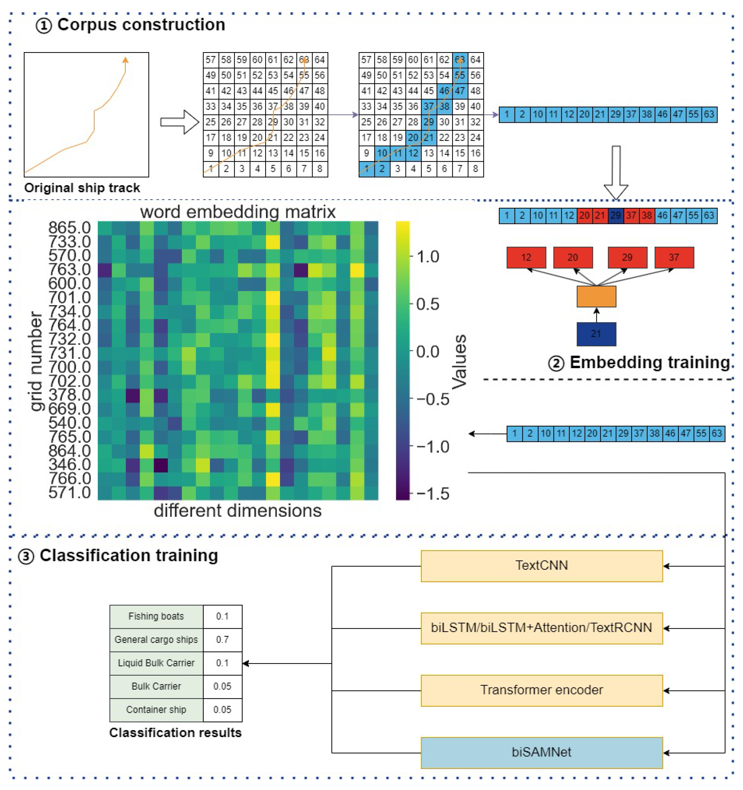 Preprints 103961 g001