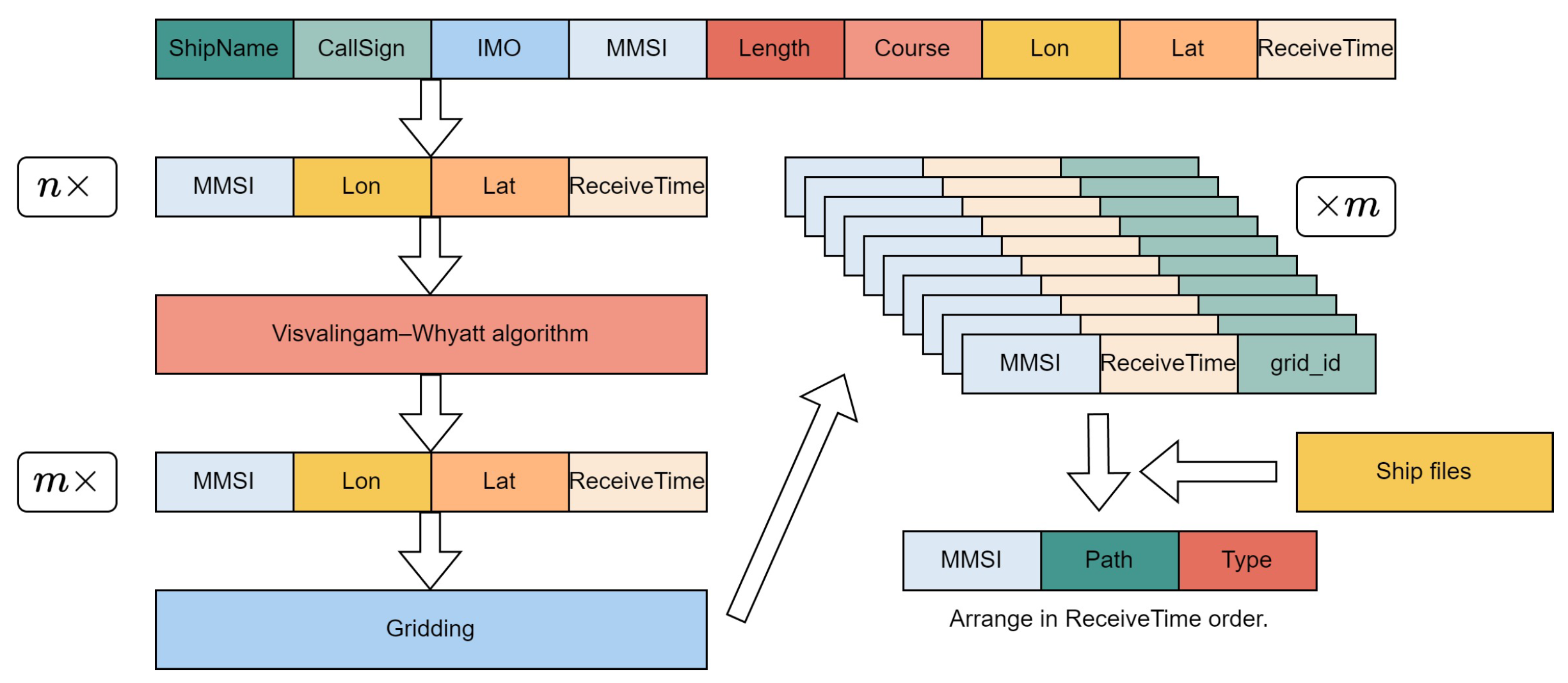 Preprints 103961 g002