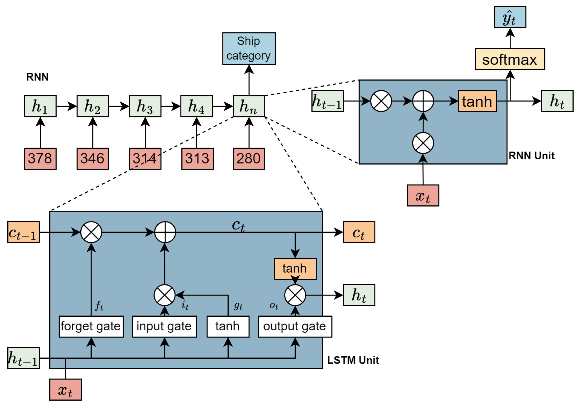 Preprints 103961 g004