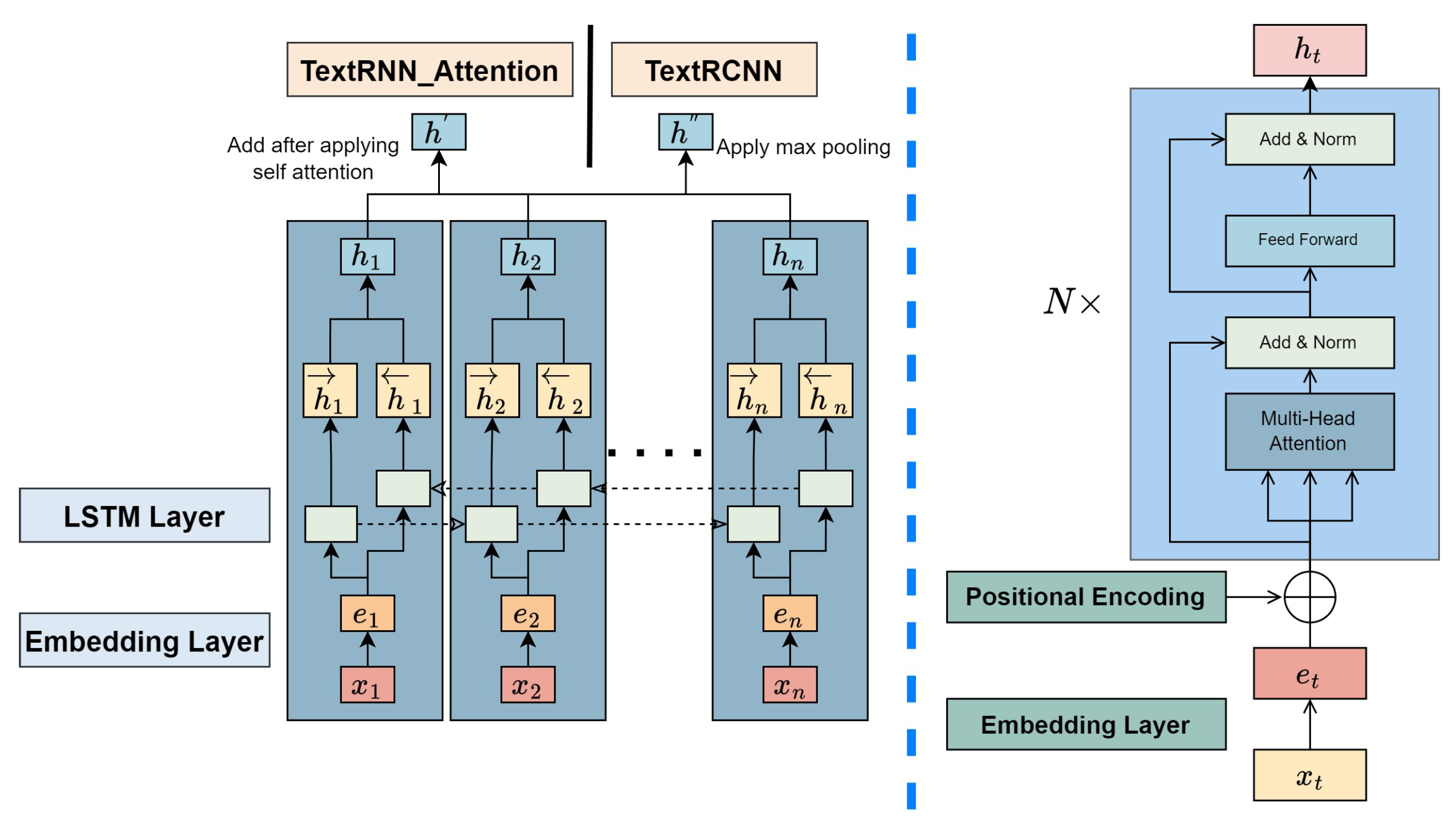 Preprints 103961 g005