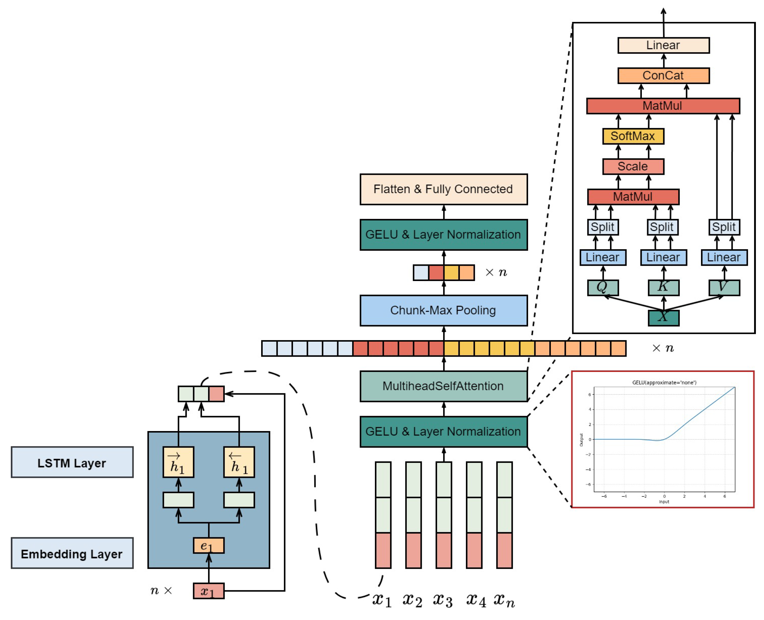 Preprints 103961 g006