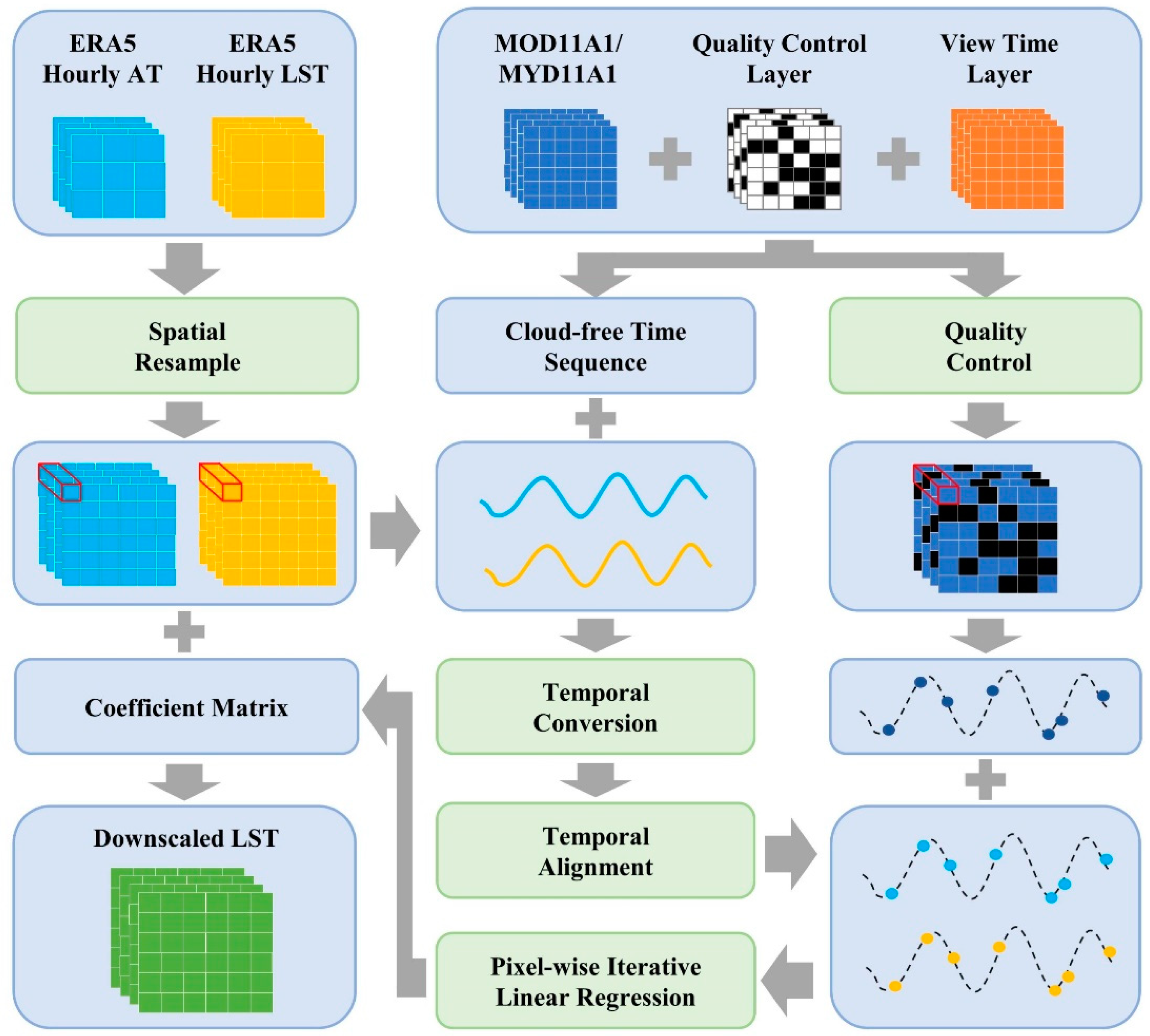 Preprints 81752 g003