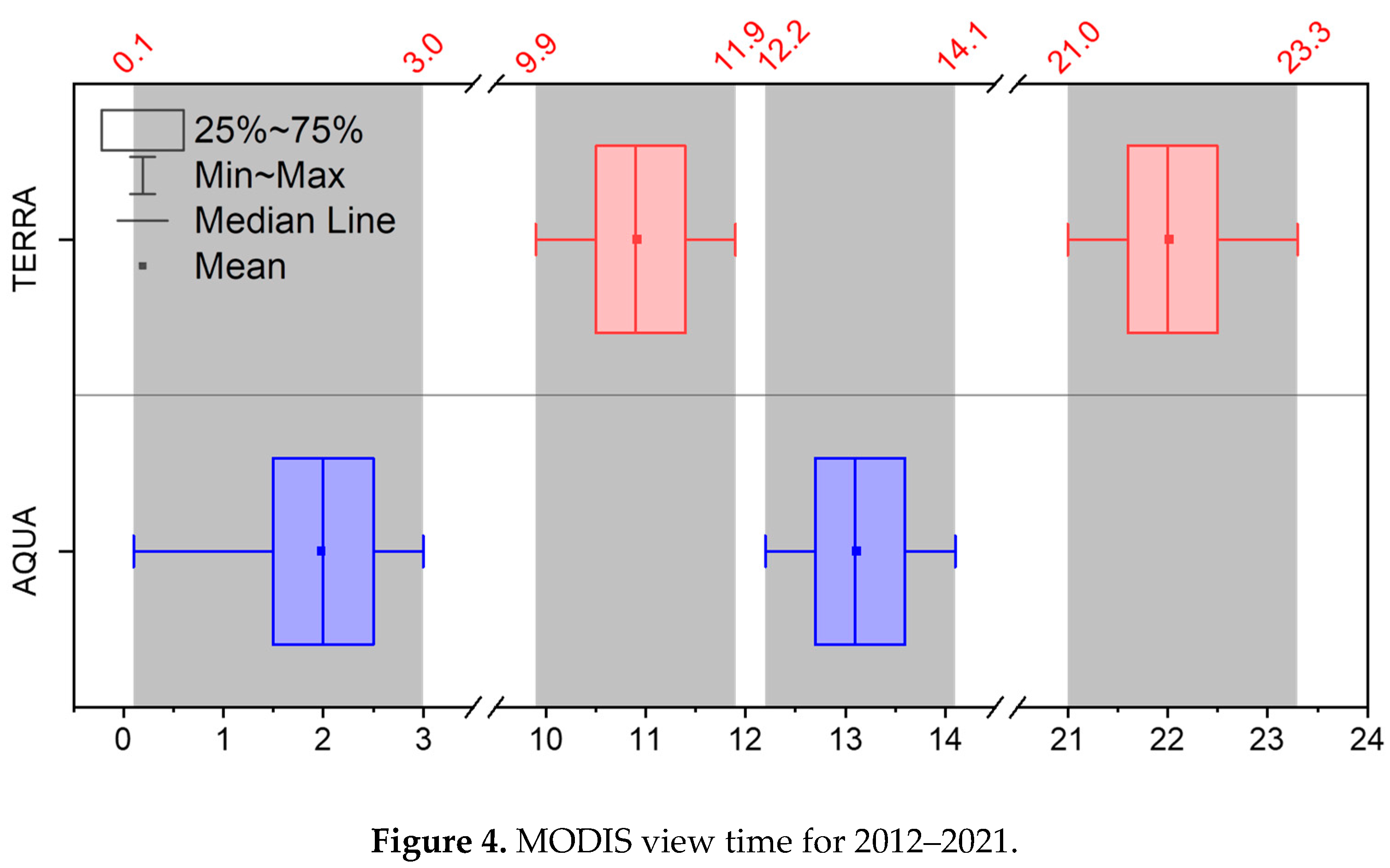 Preprints 81752 g004