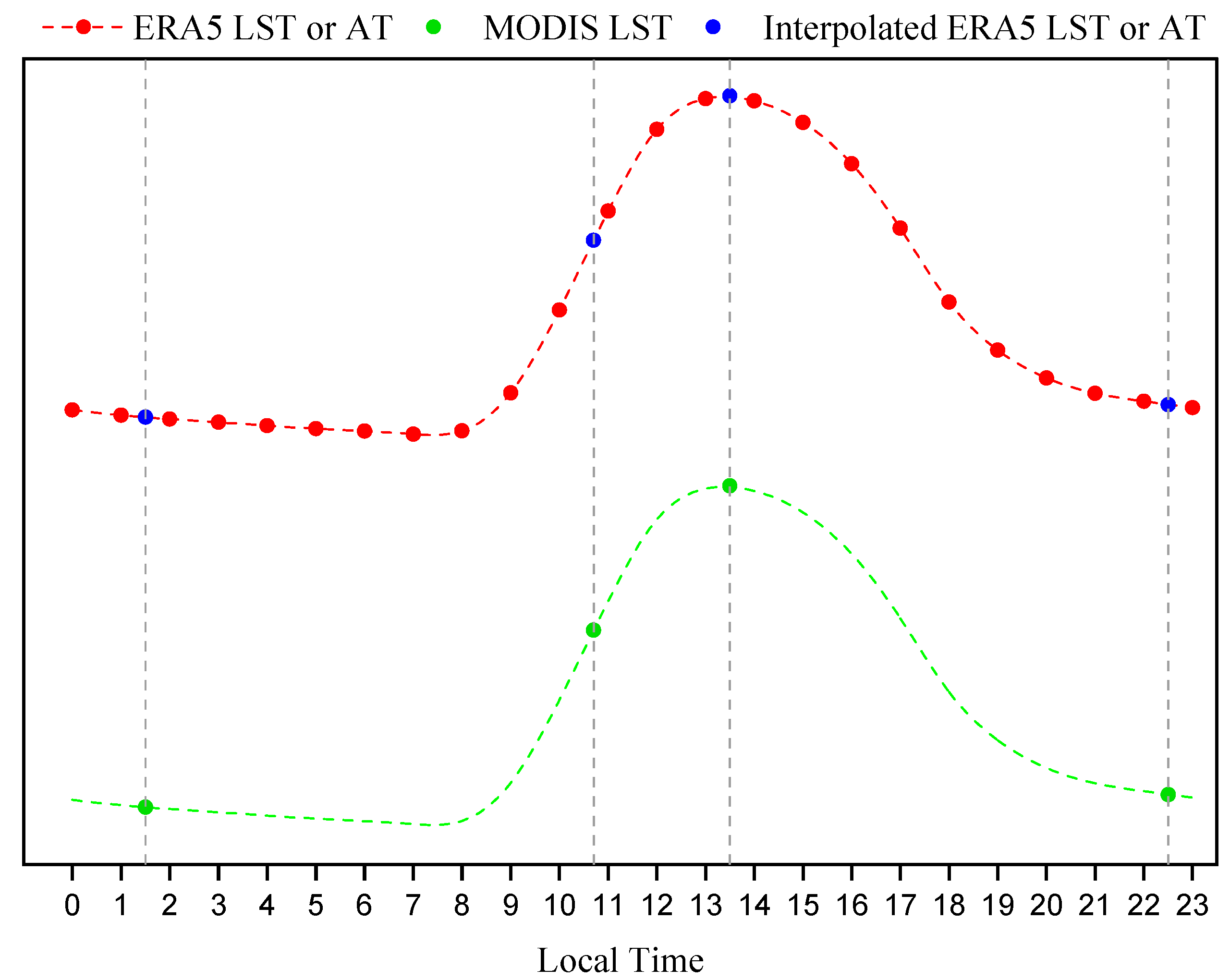 Preprints 81752 g005