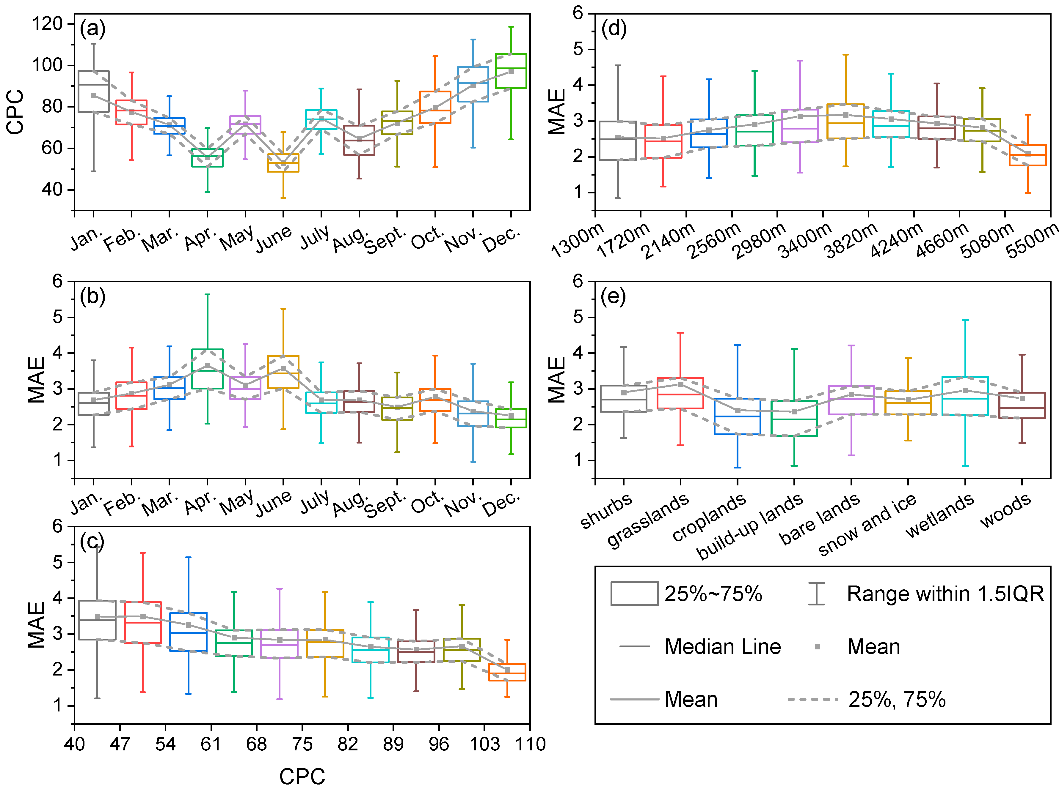 Preprints 81752 g011