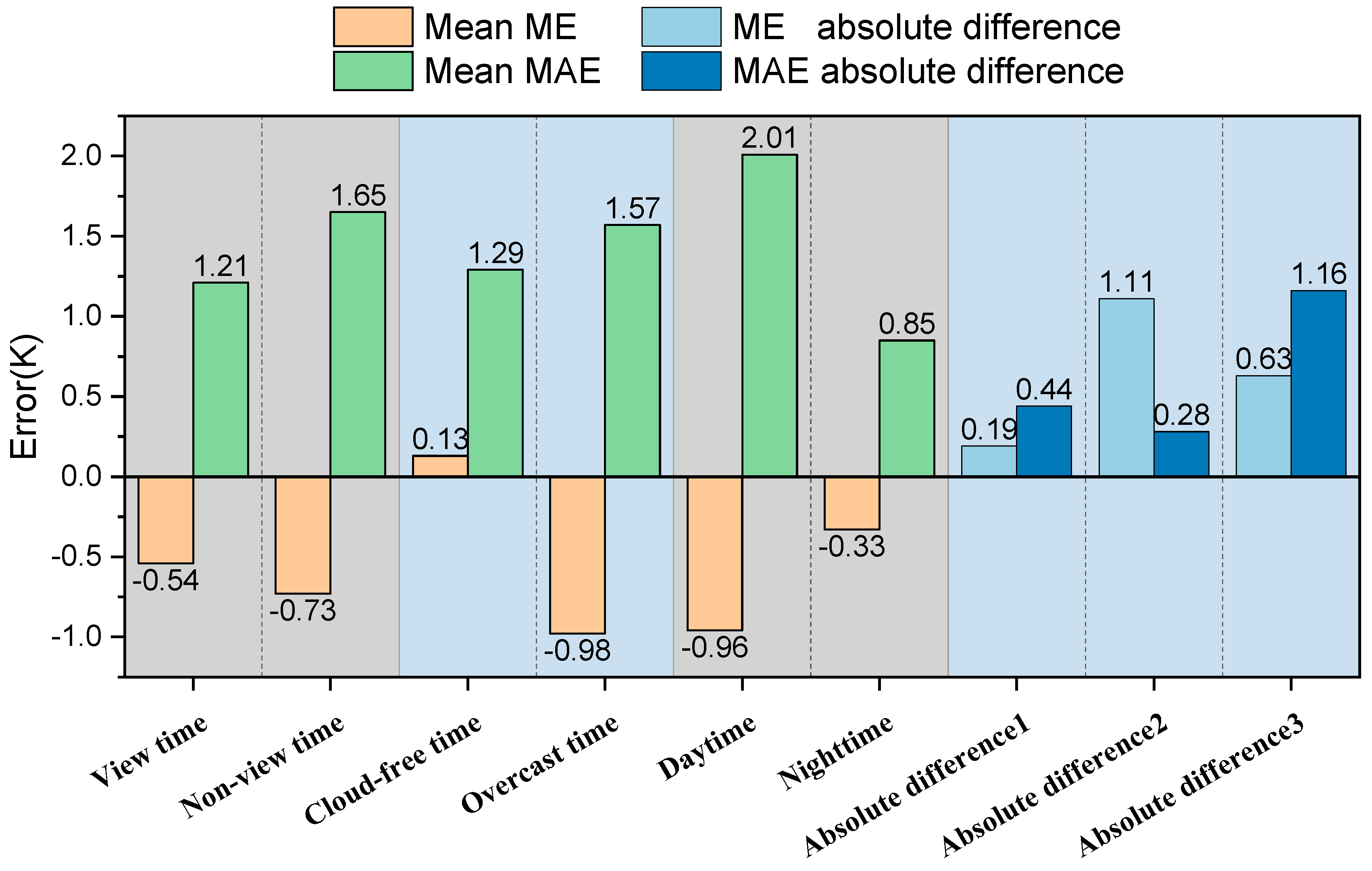 Preprints 81752 g013