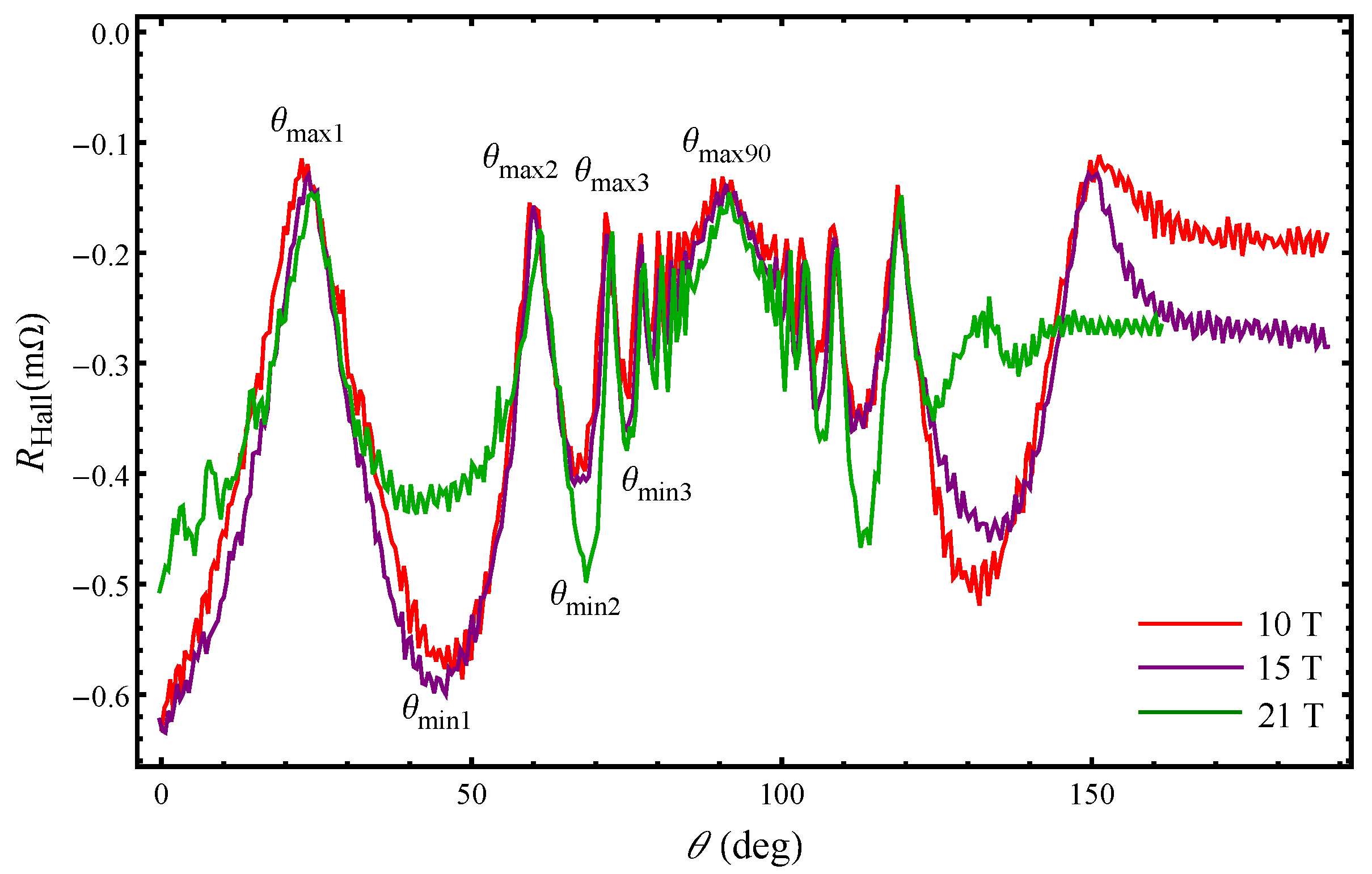 Preprints 66792 g002