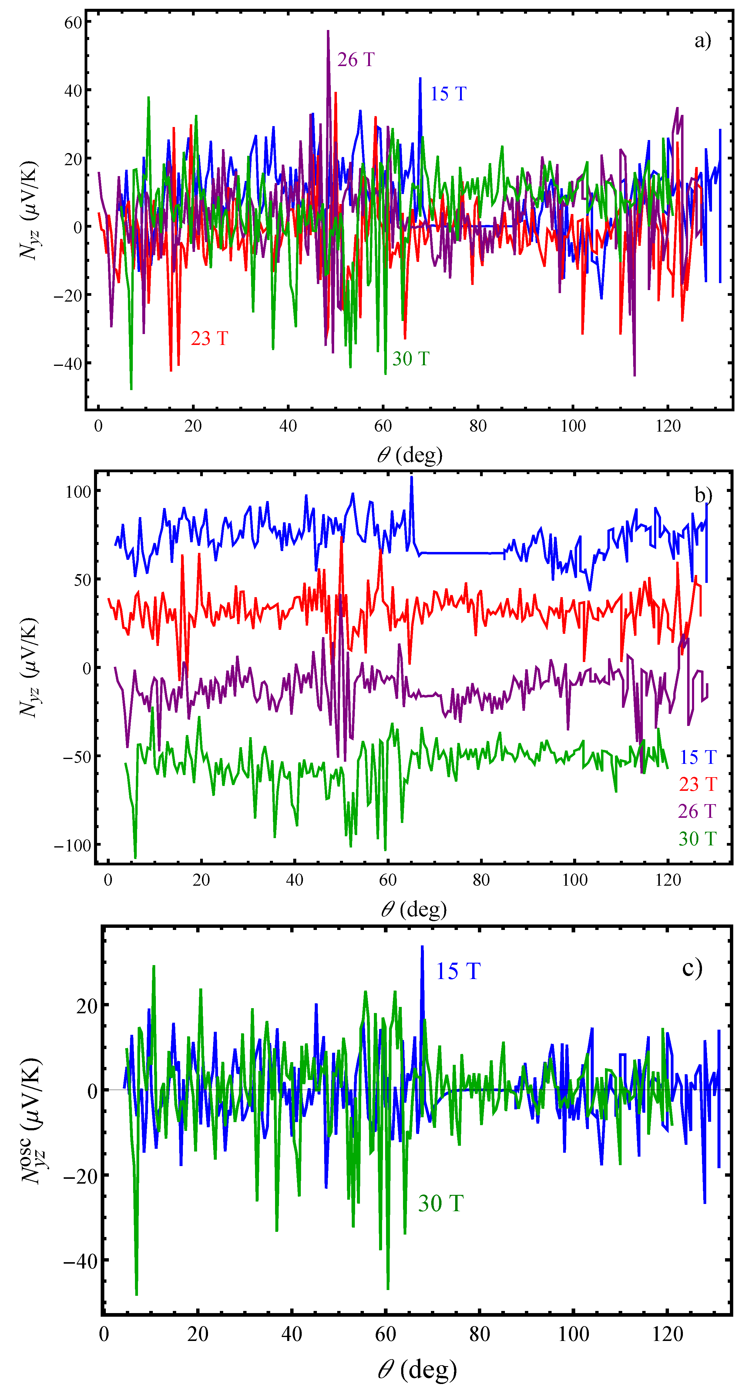 Preprints 66792 g003