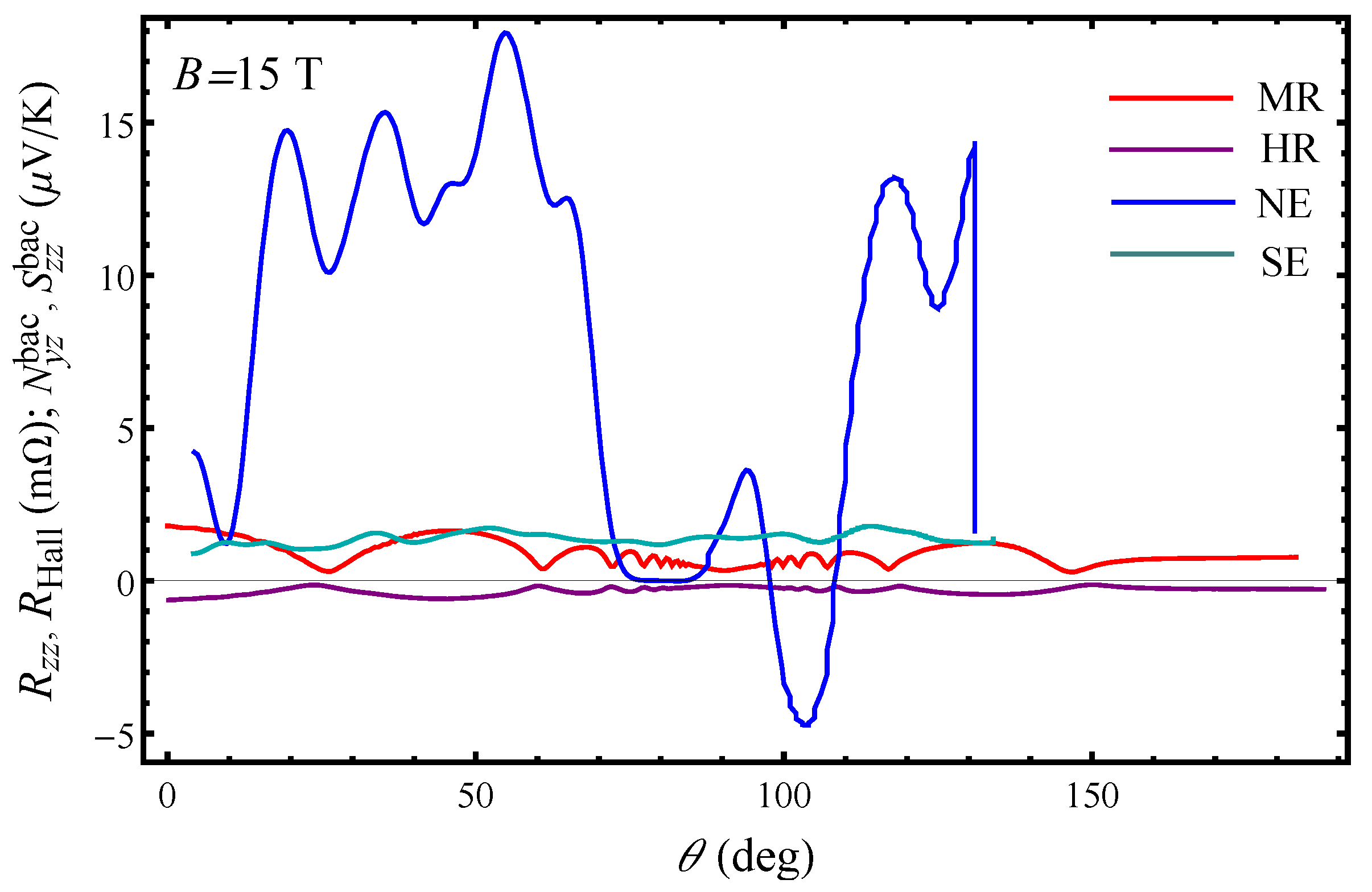 Preprints 66792 g005