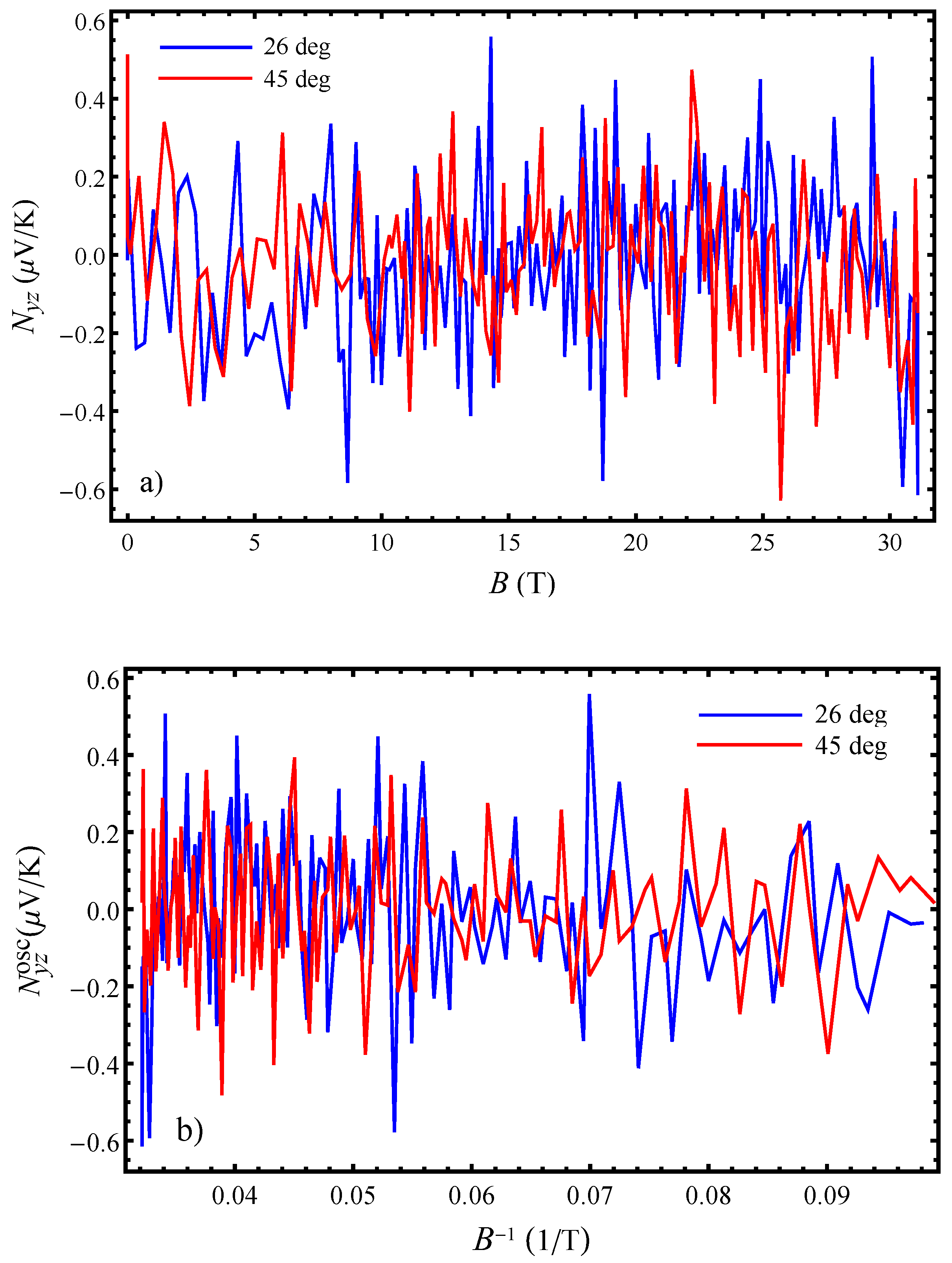 Preprints 66792 g006