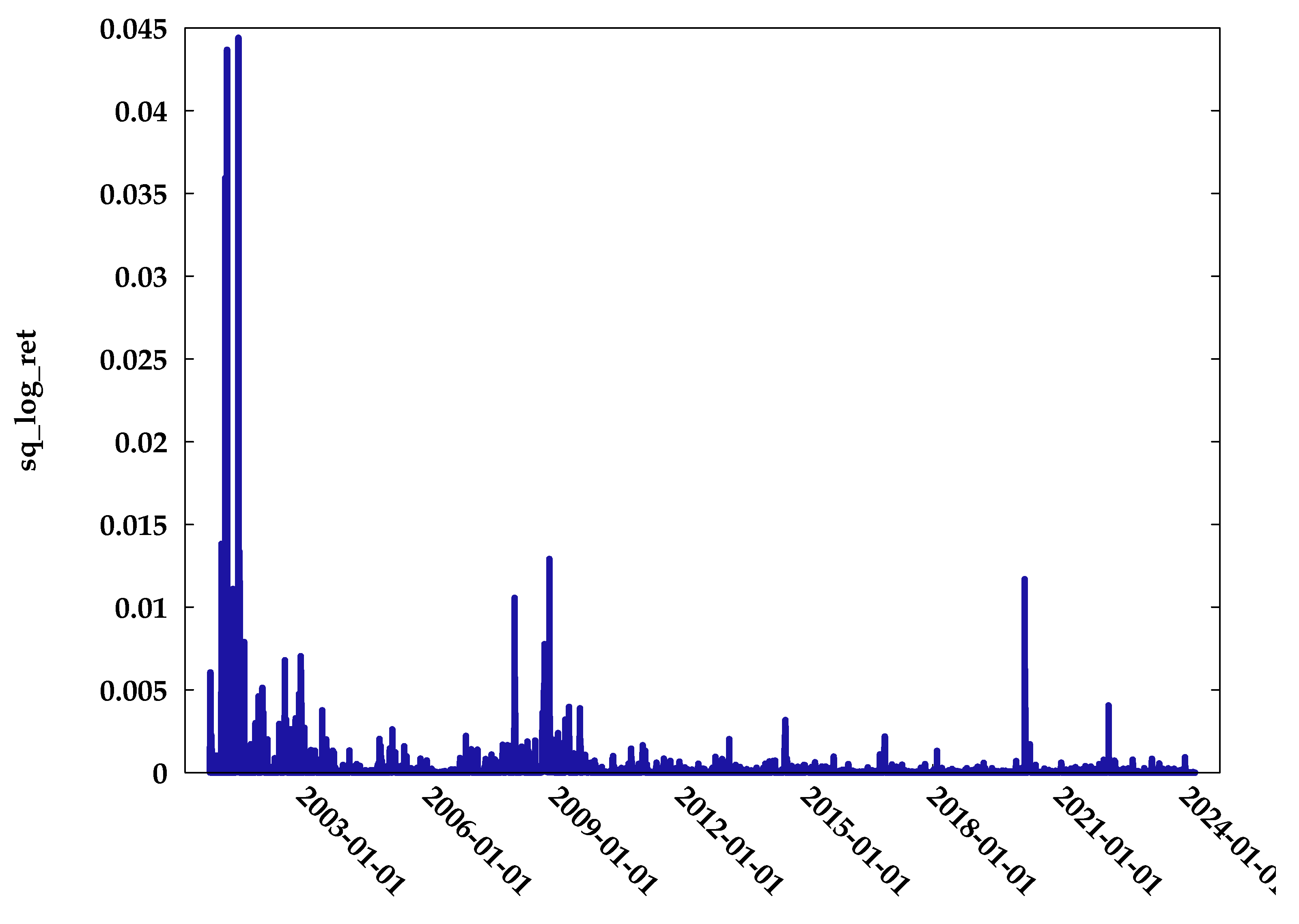 Preprints 109869 g002