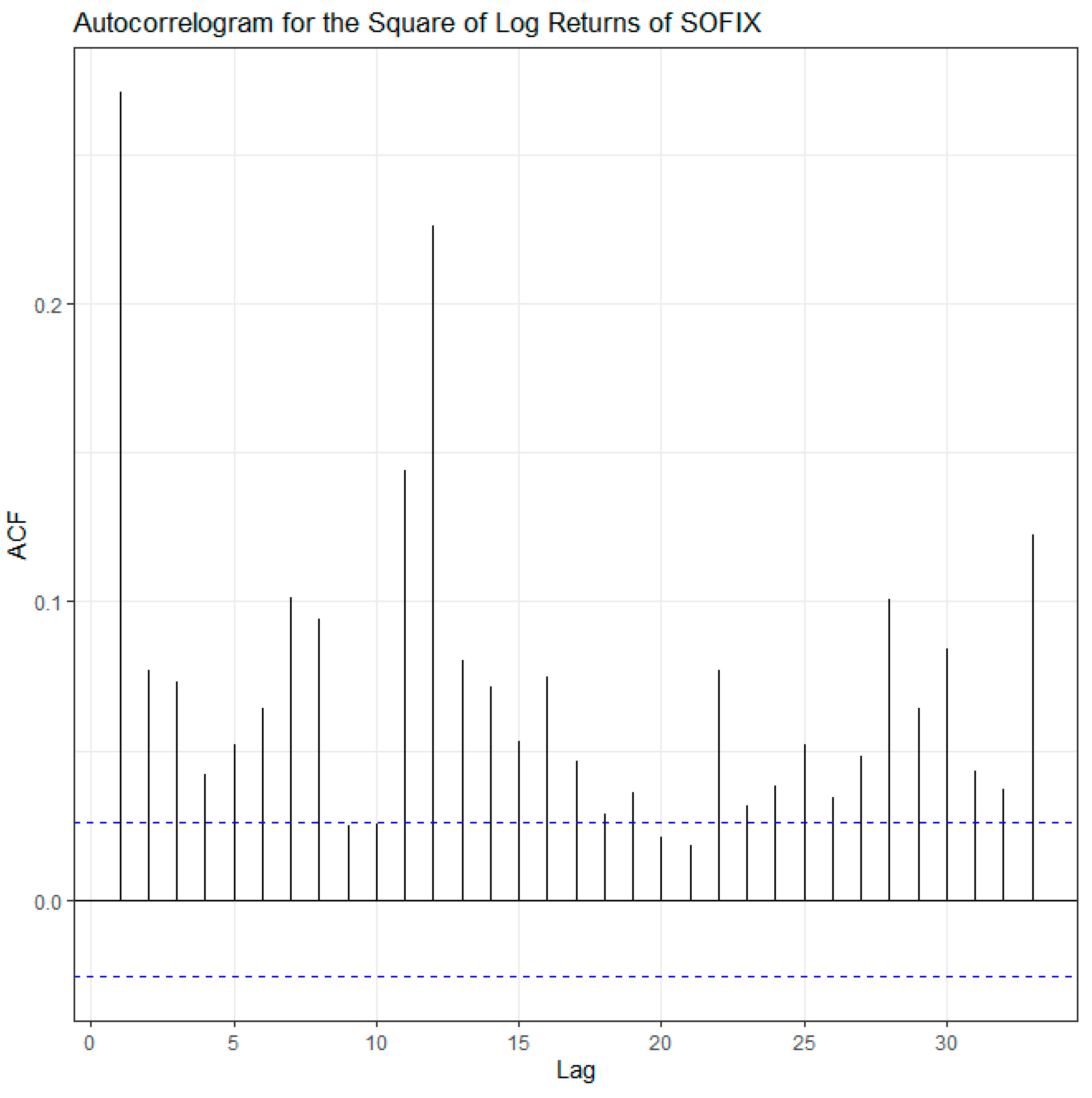 Preprints 109869 g003