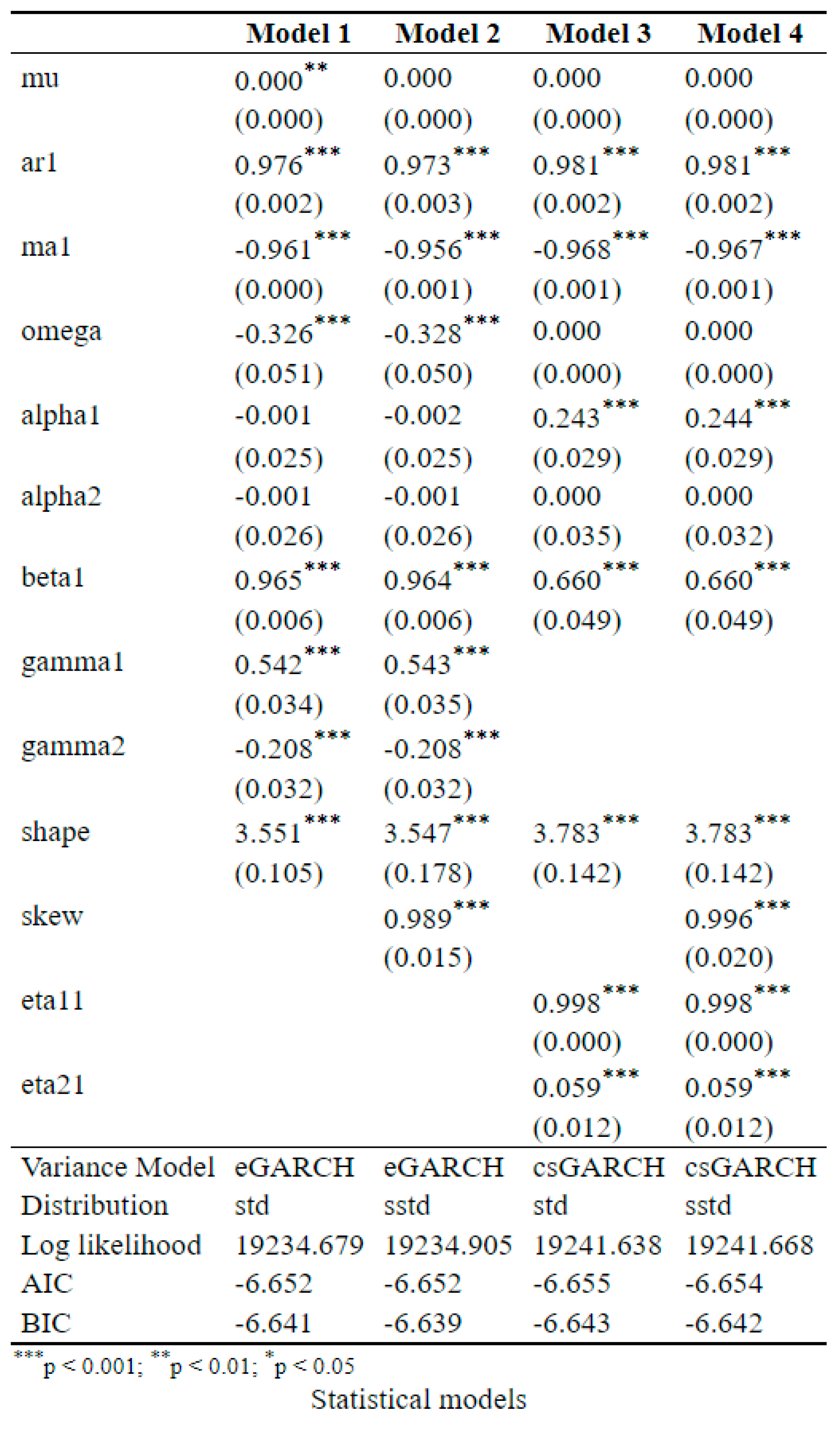 Preprints 109869 i002