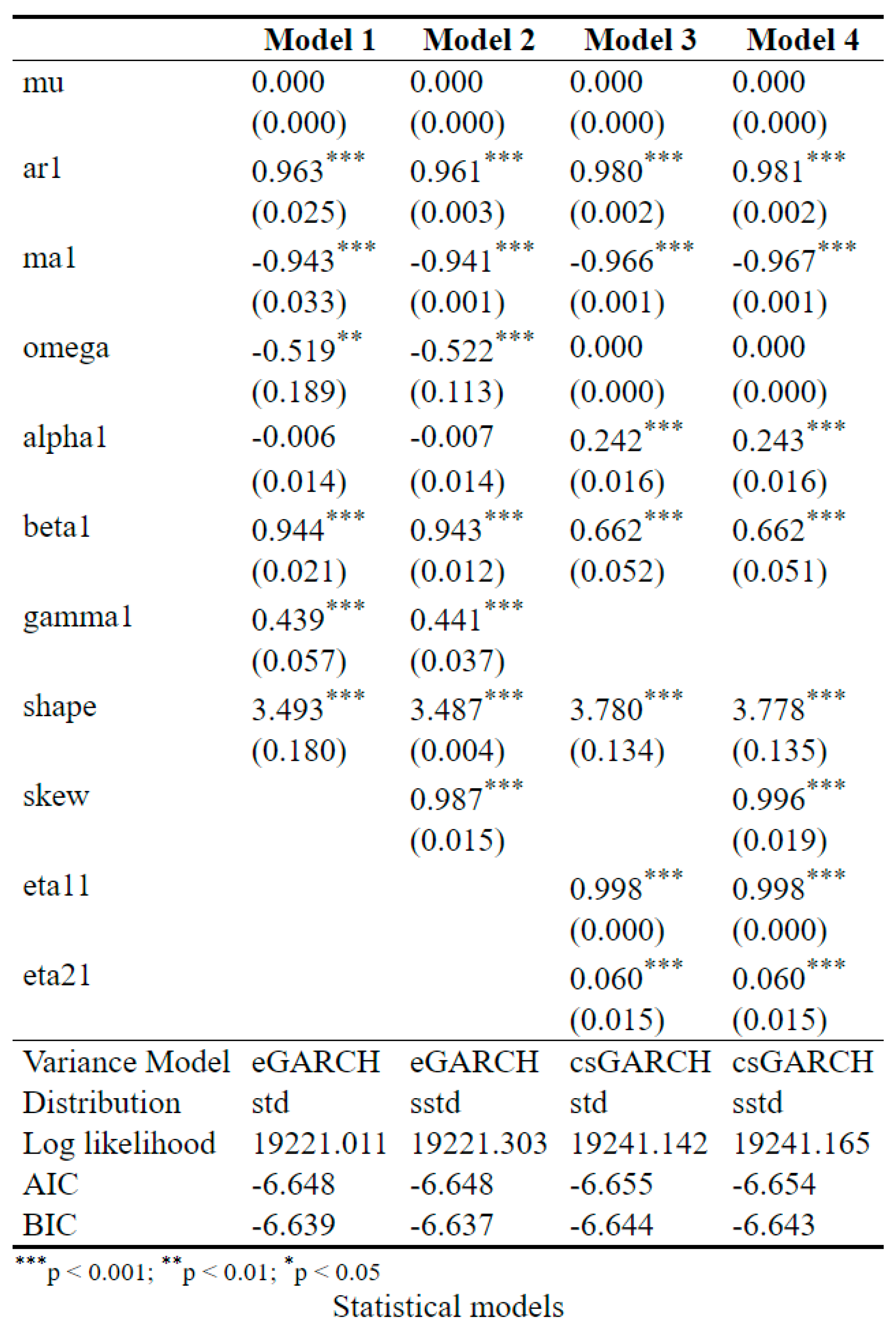 Preprints 109869 i003