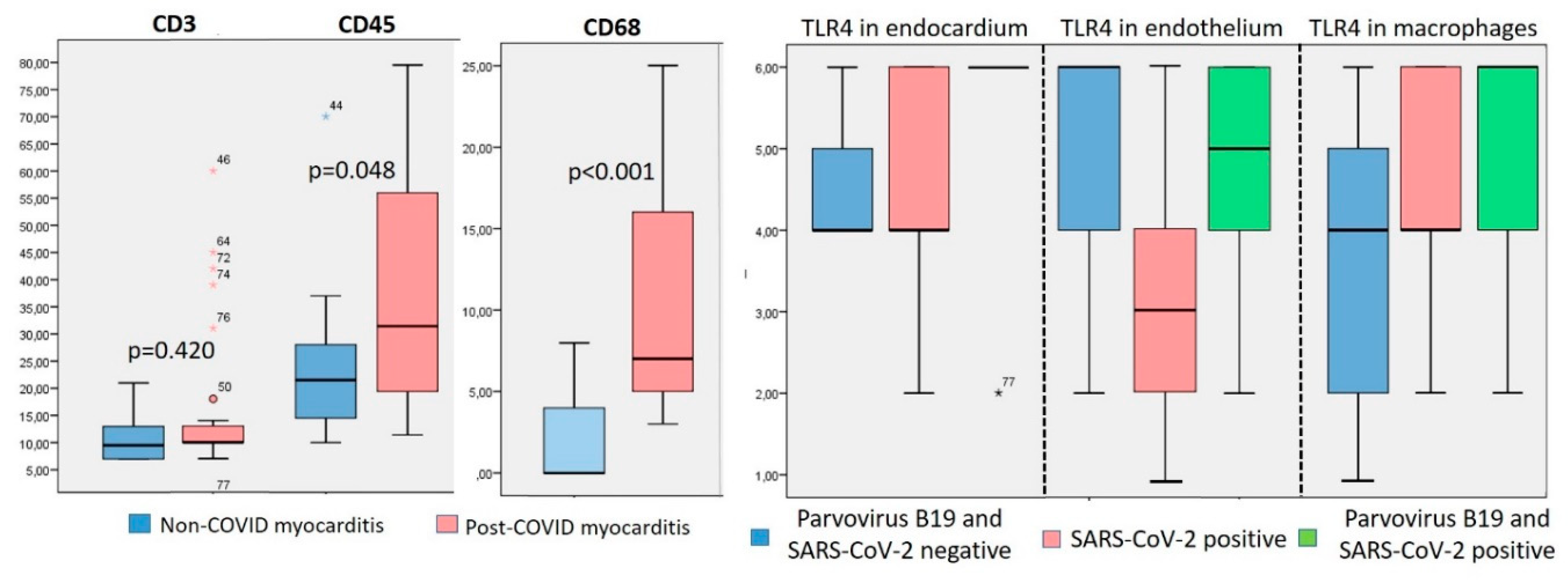 Preprints 137625 g003