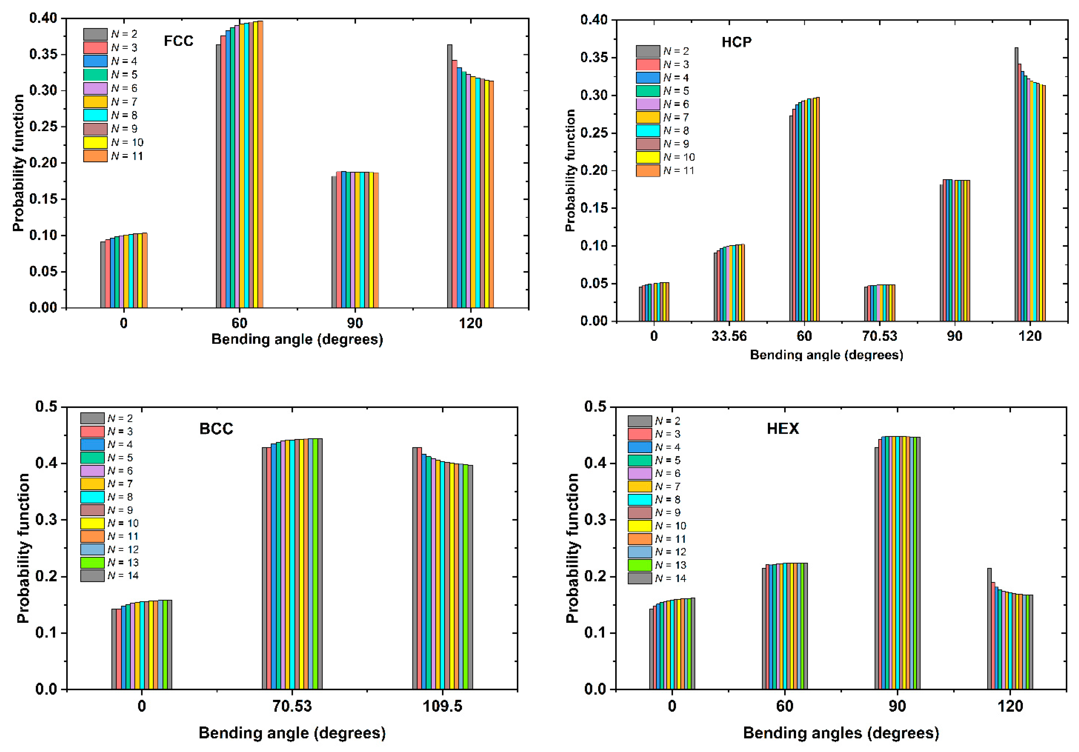 Preprints 82231 g002