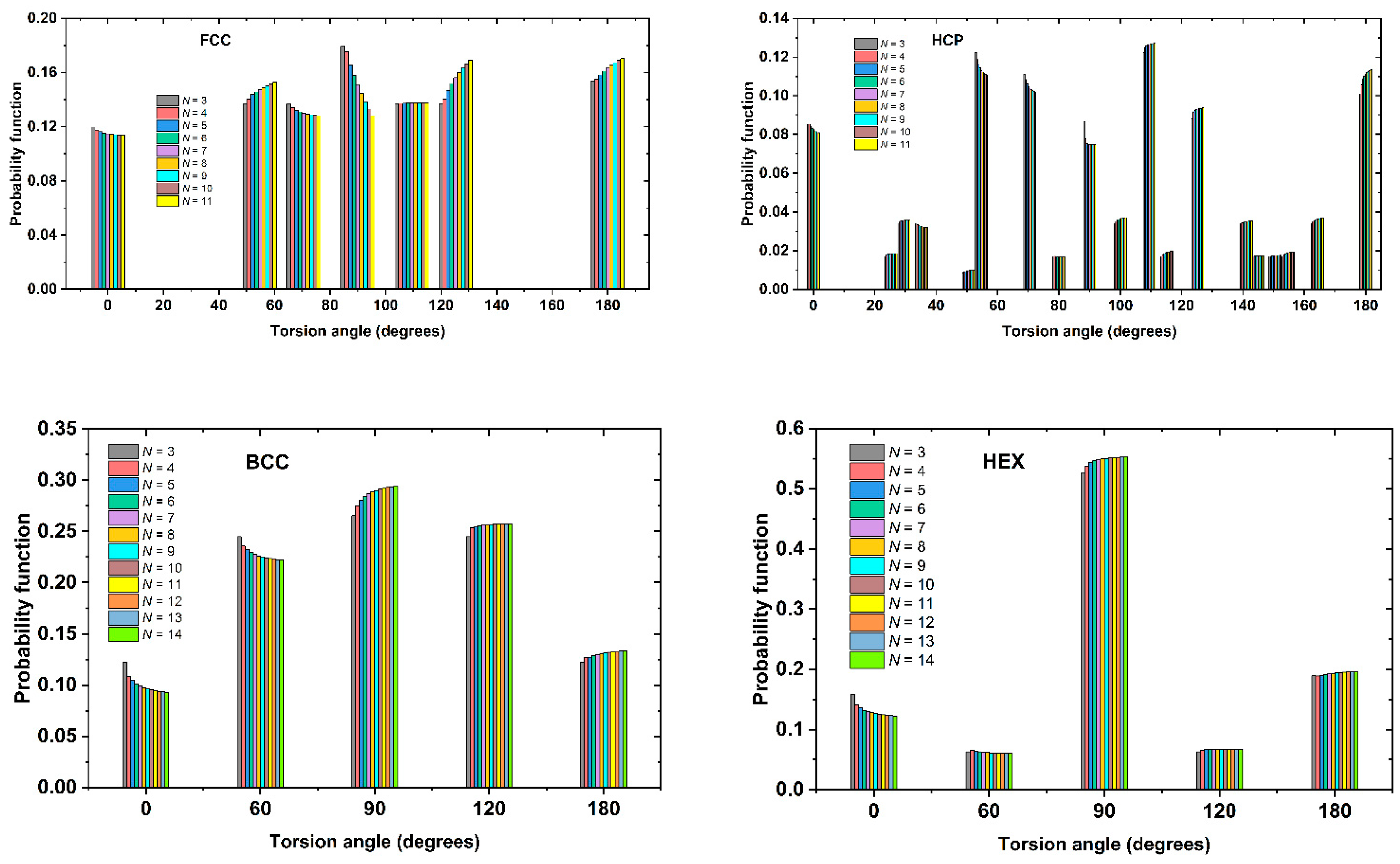 Preprints 82231 g003