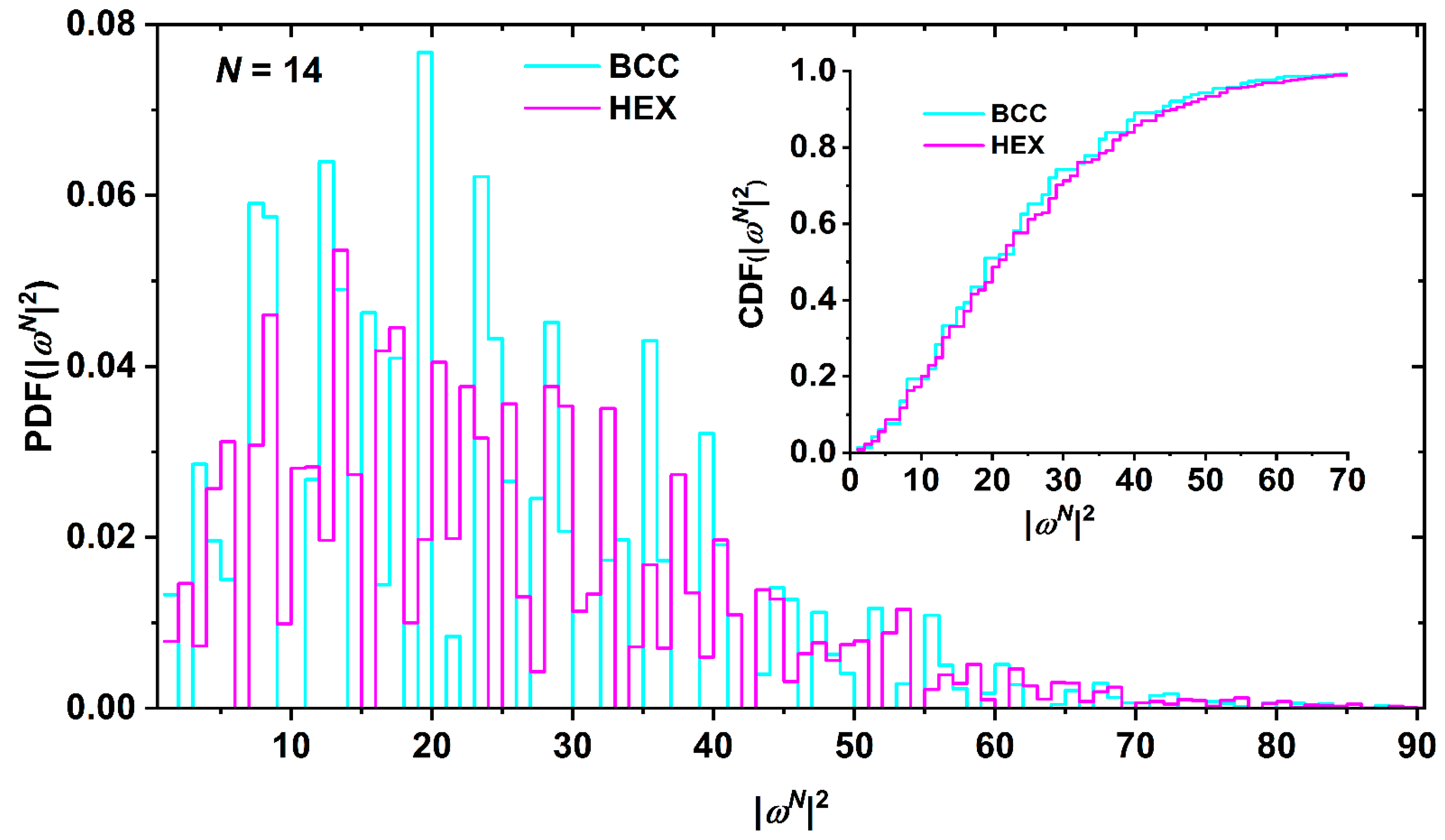 Preprints 82231 g005