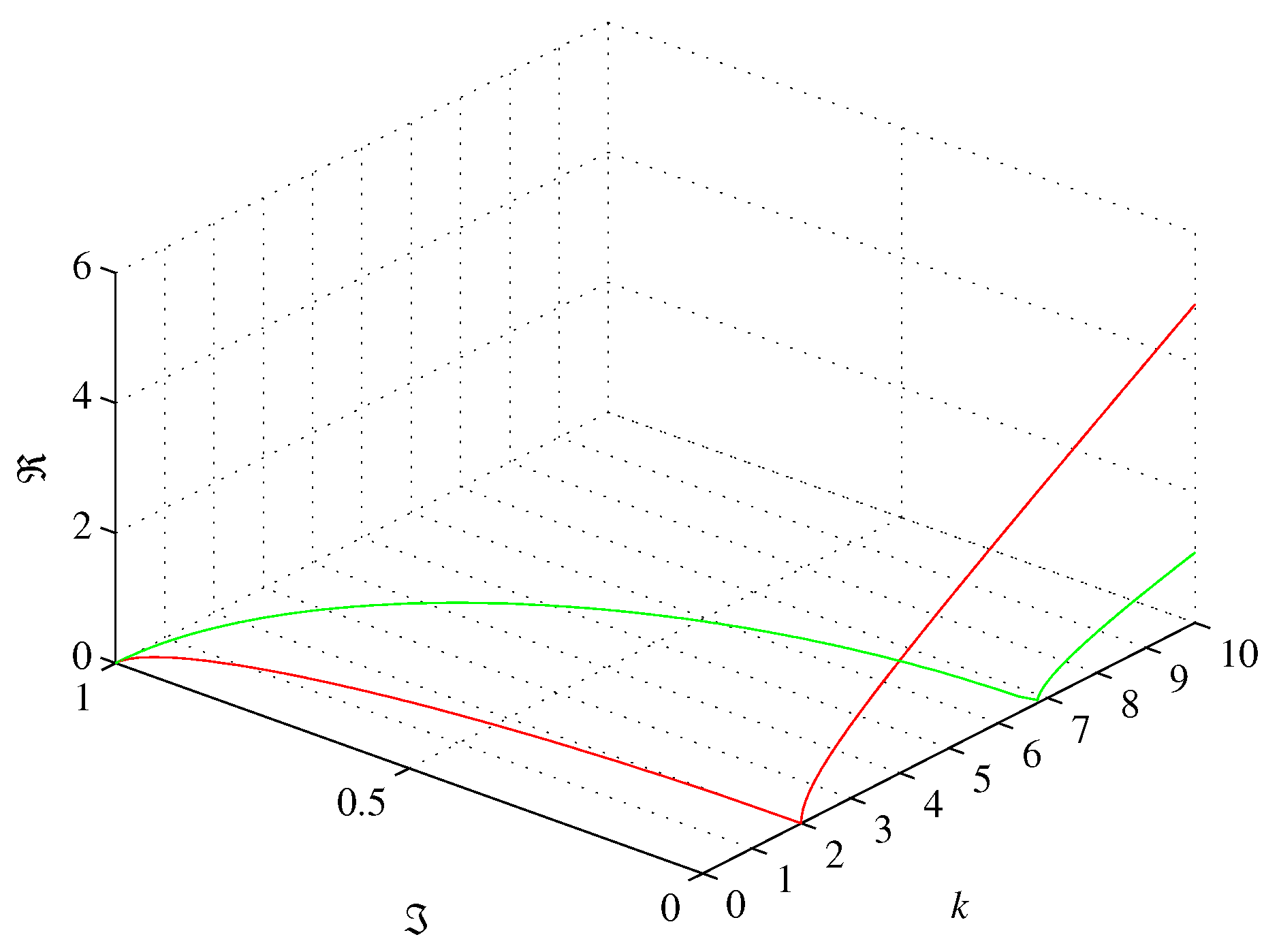 Preprints 71075 g001