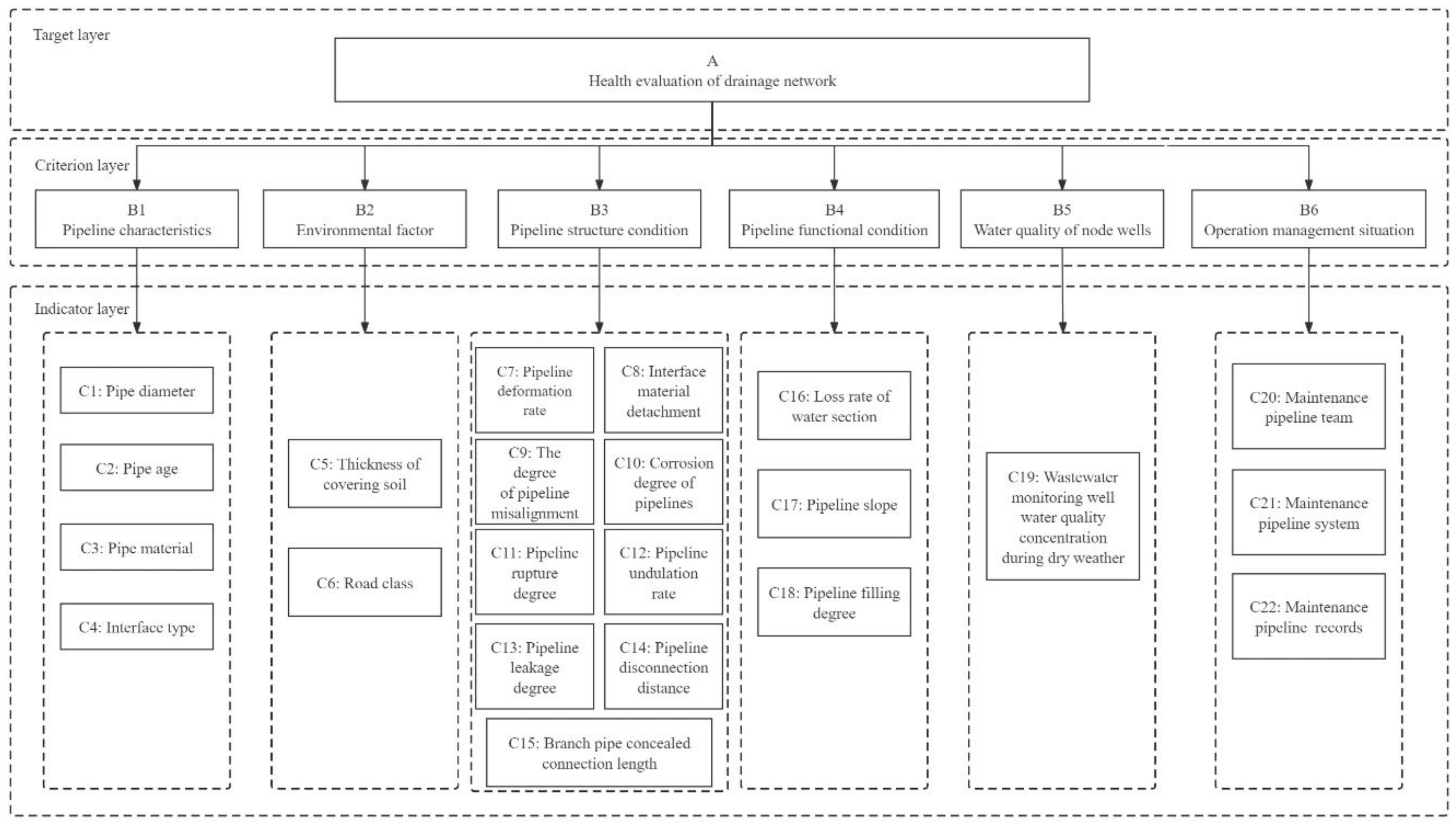 Preprints 98992 g001