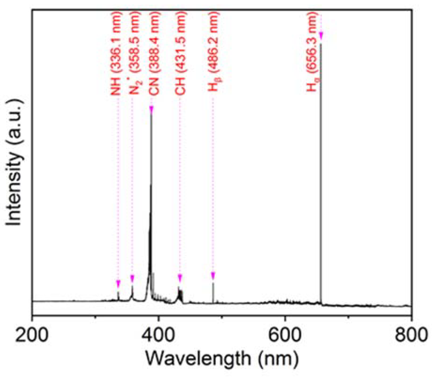 Preprints 80972 g002