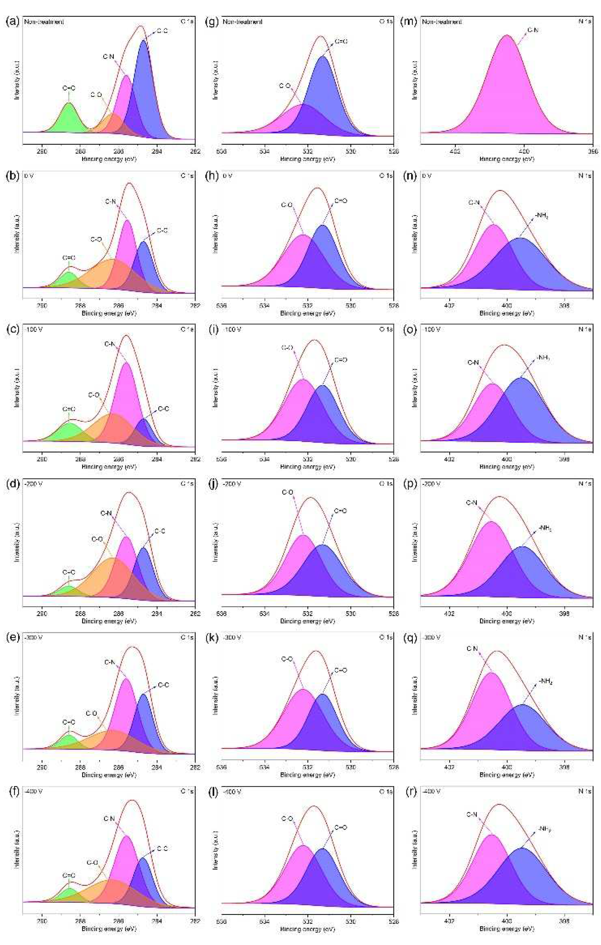 Preprints 80972 g004