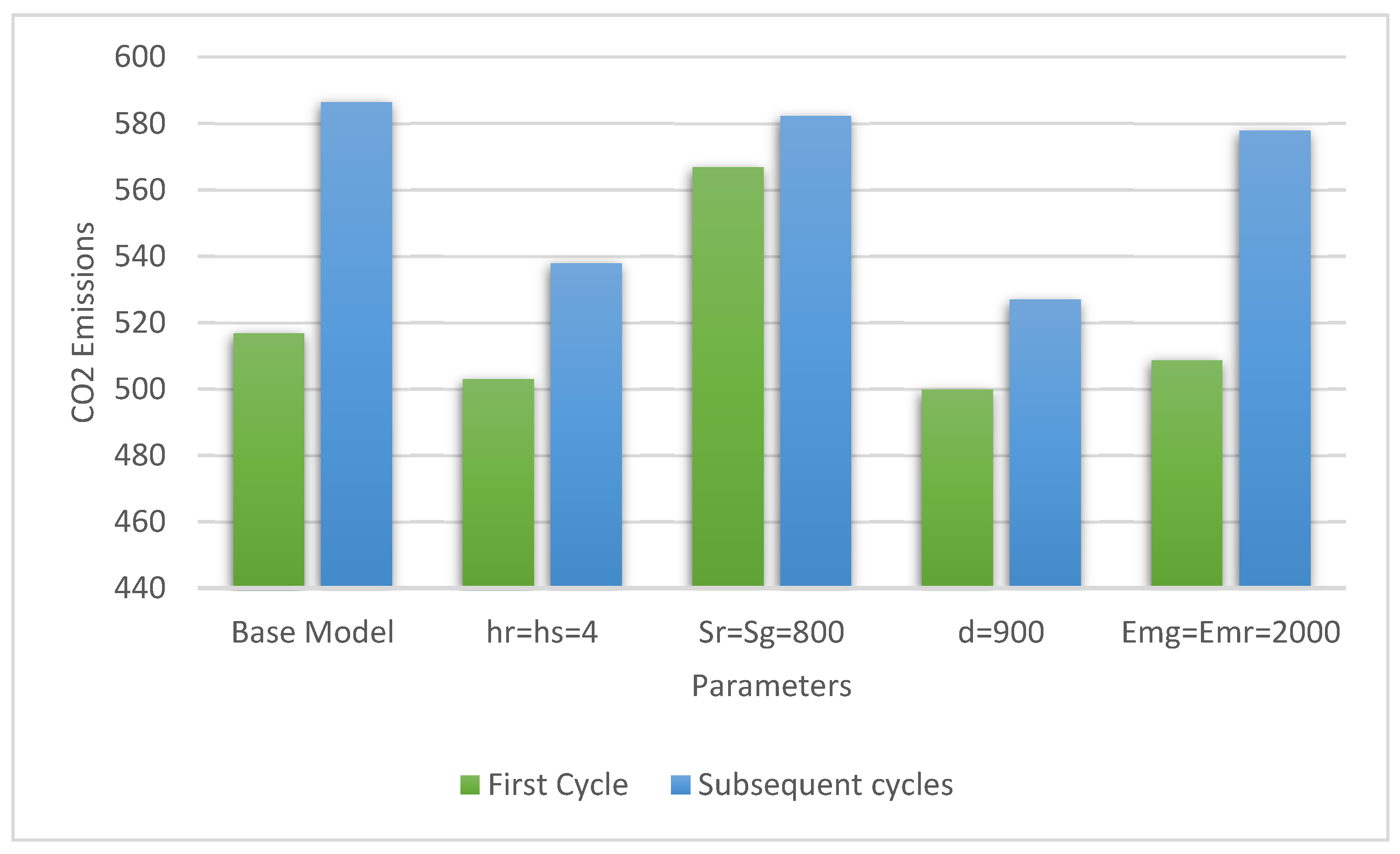 Preprints 88581 g005