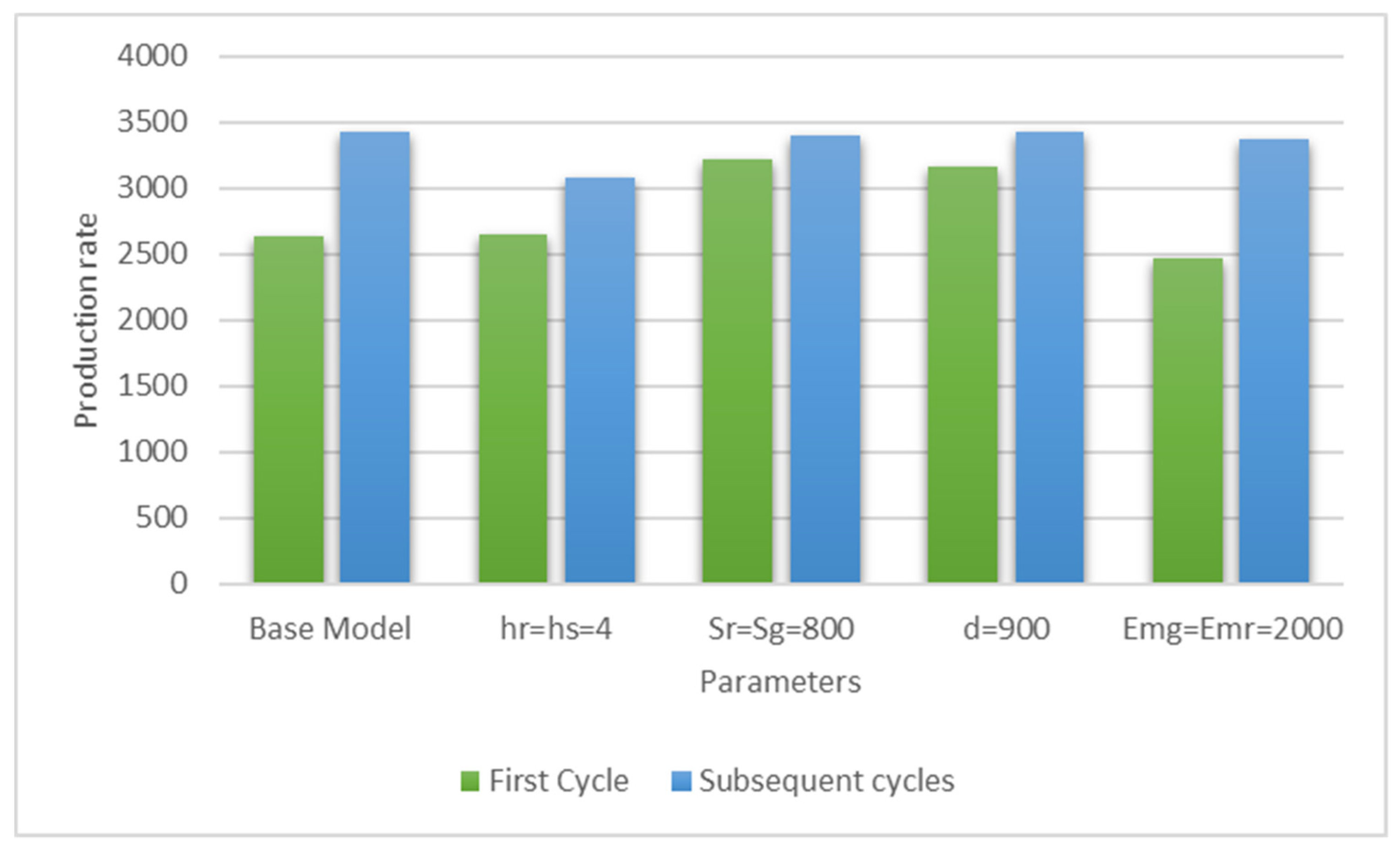 Preprints 88581 g007