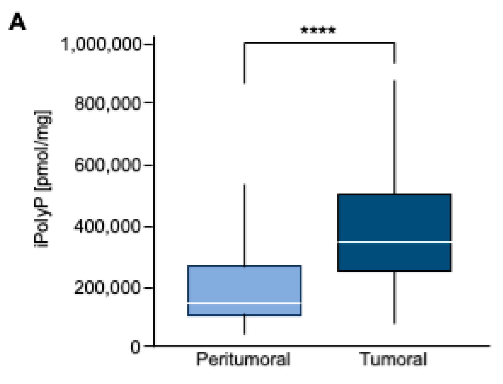 Preprints 117689 g001