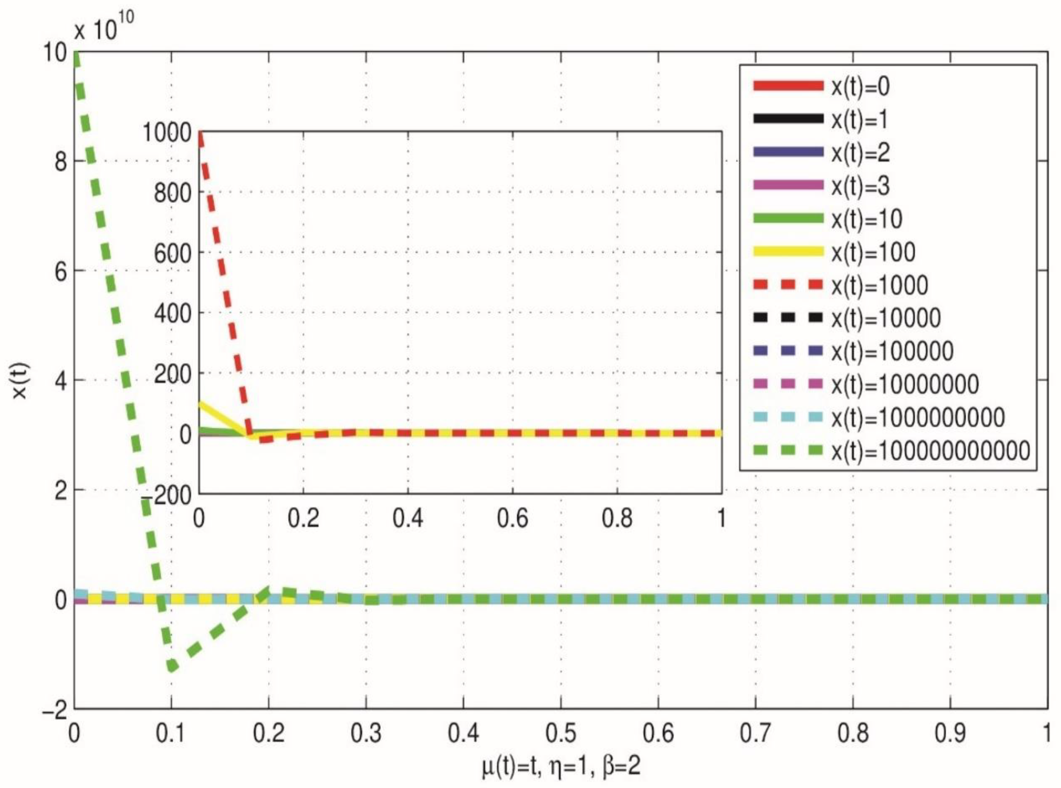 Preprints 98481 g002