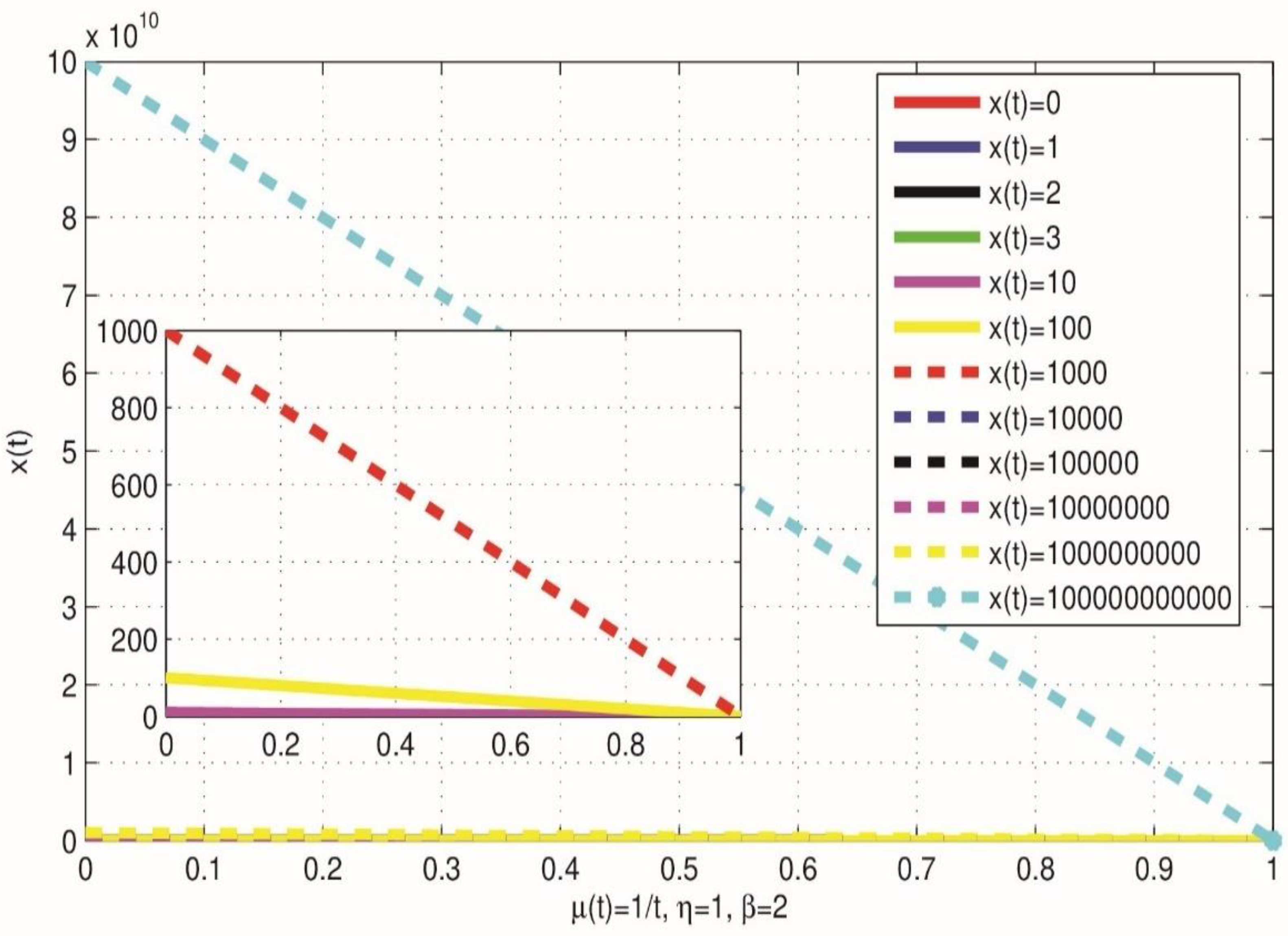 Preprints 98481 g003