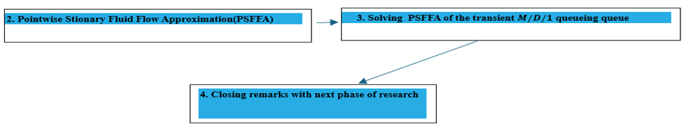 Preprints 98481 i001