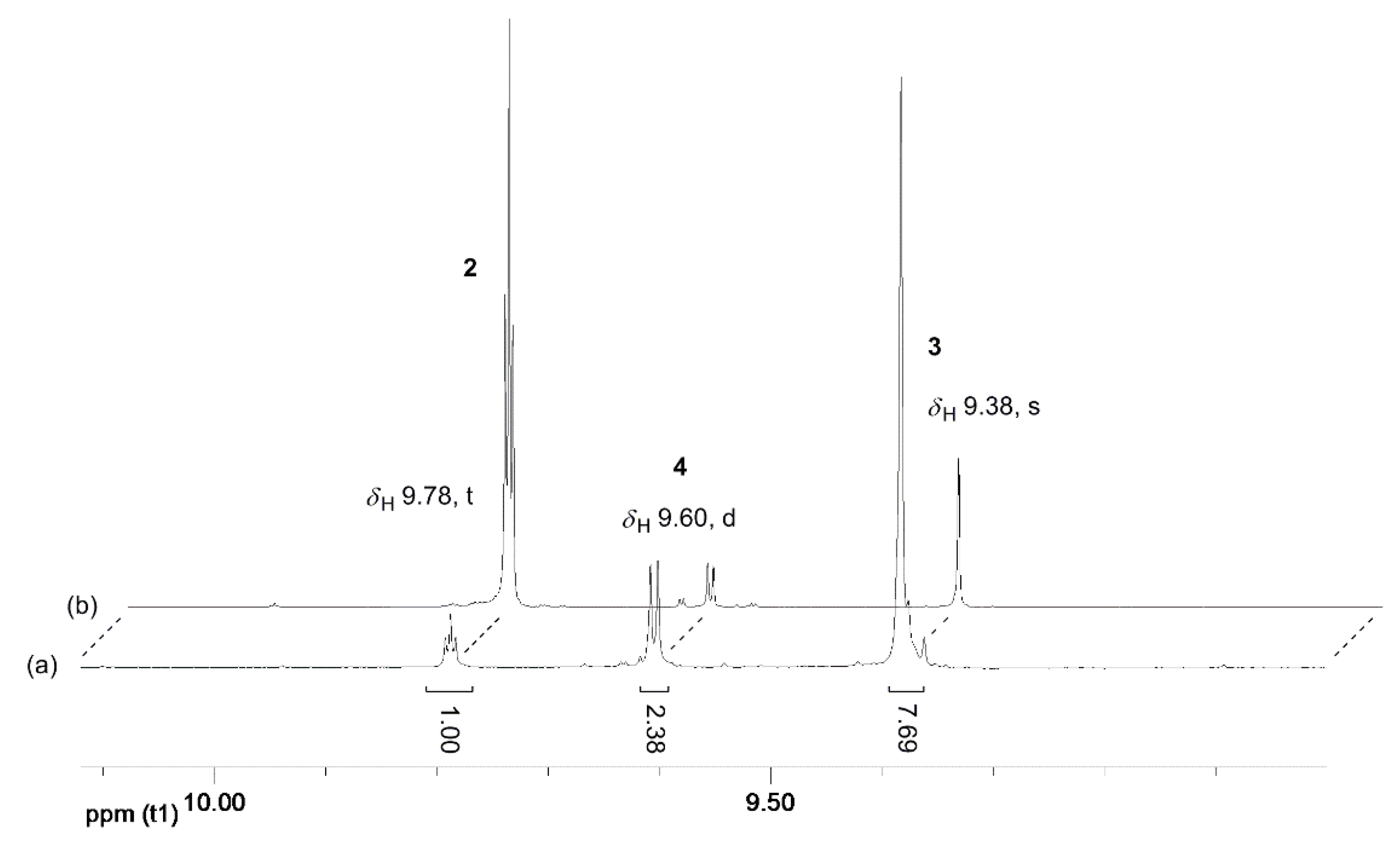 Preprints 109647 g003