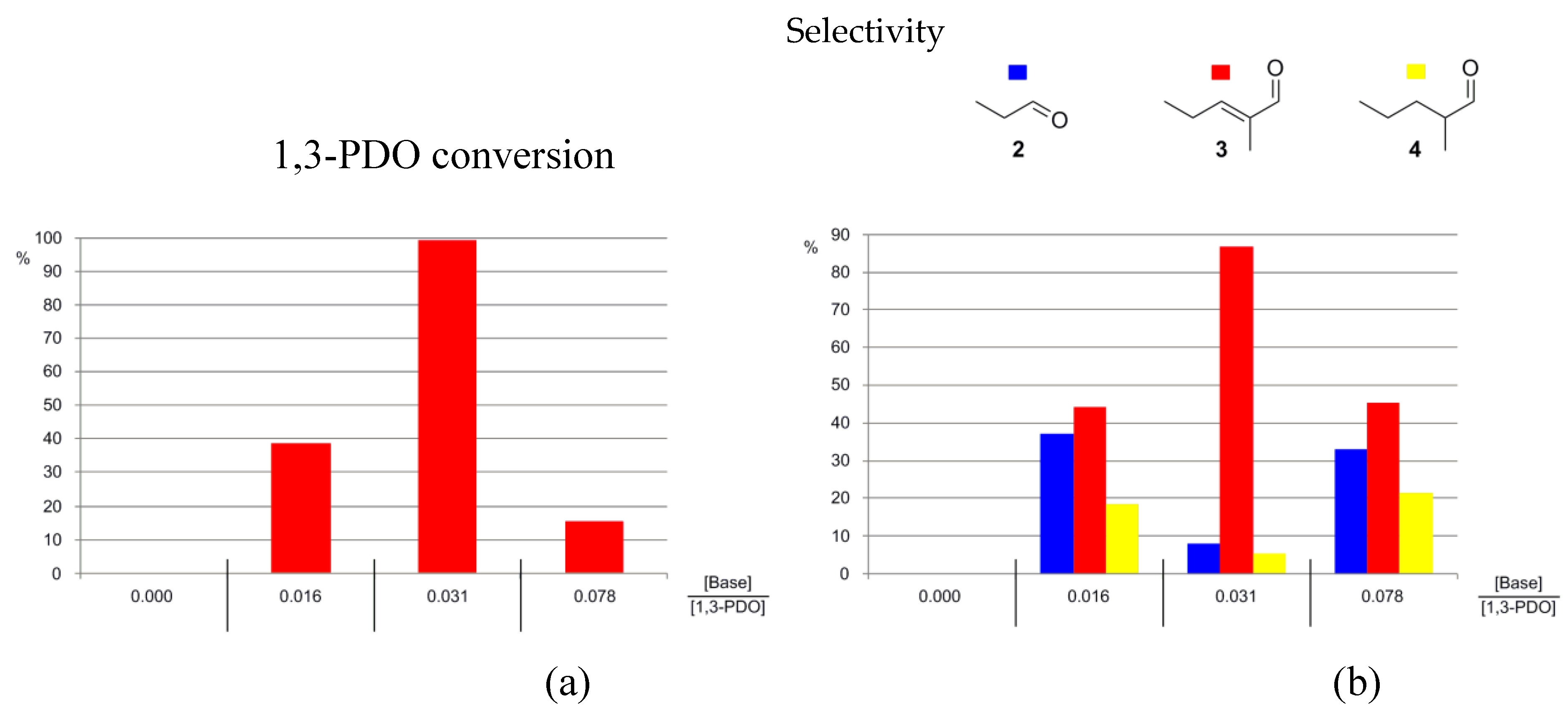 Preprints 109647 g004