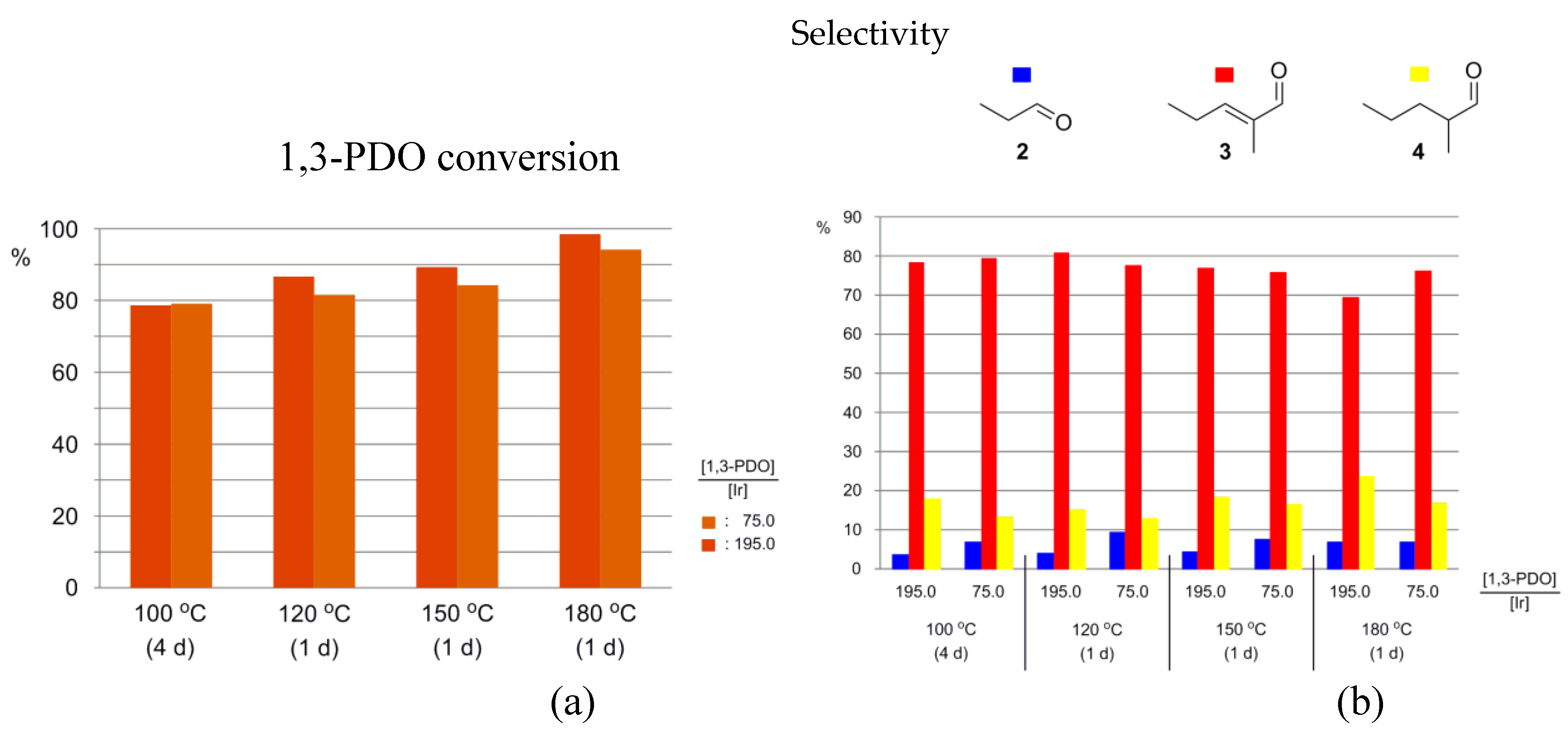 Preprints 109647 g005