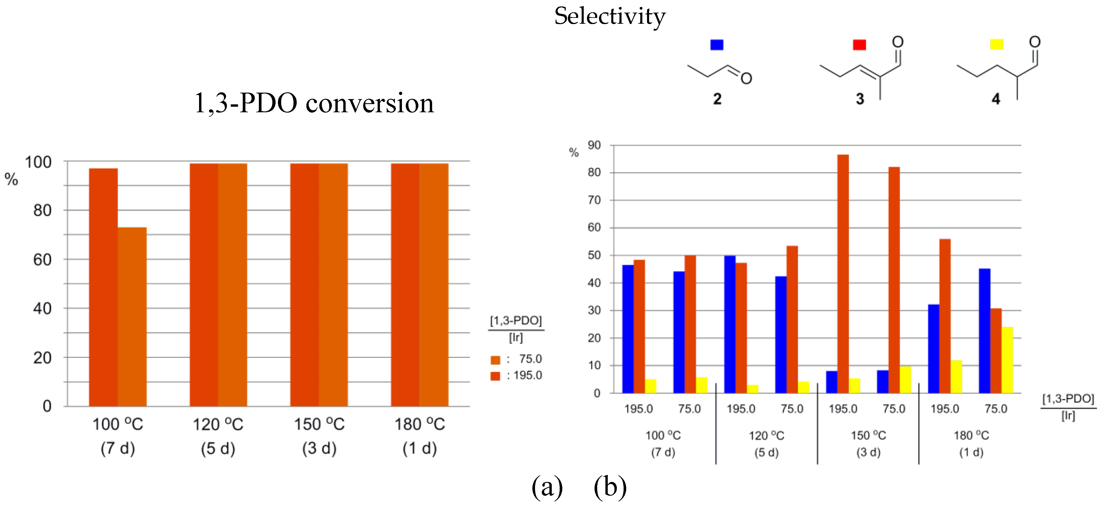 Preprints 109647 g006