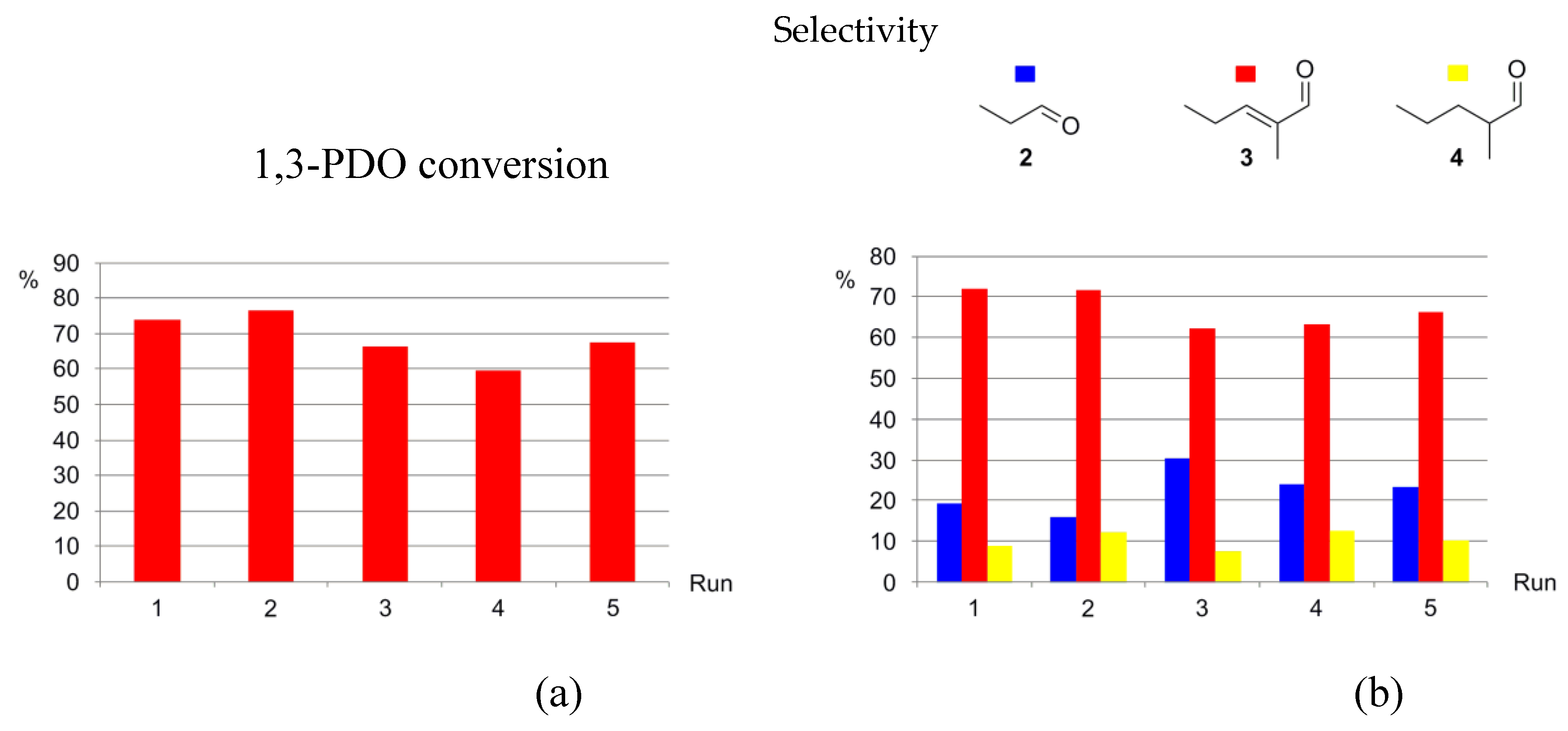 Preprints 109647 g007