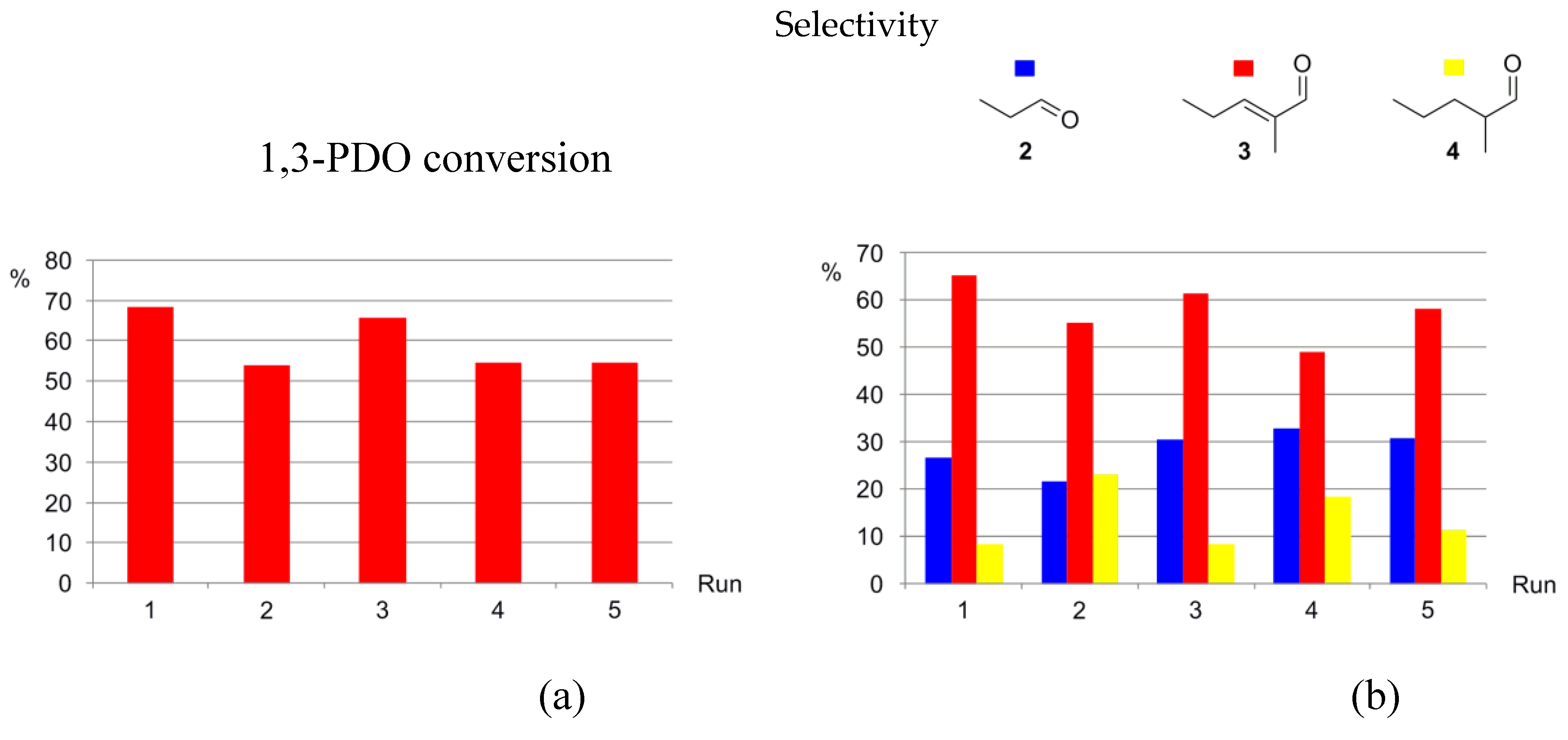 Preprints 109647 g008