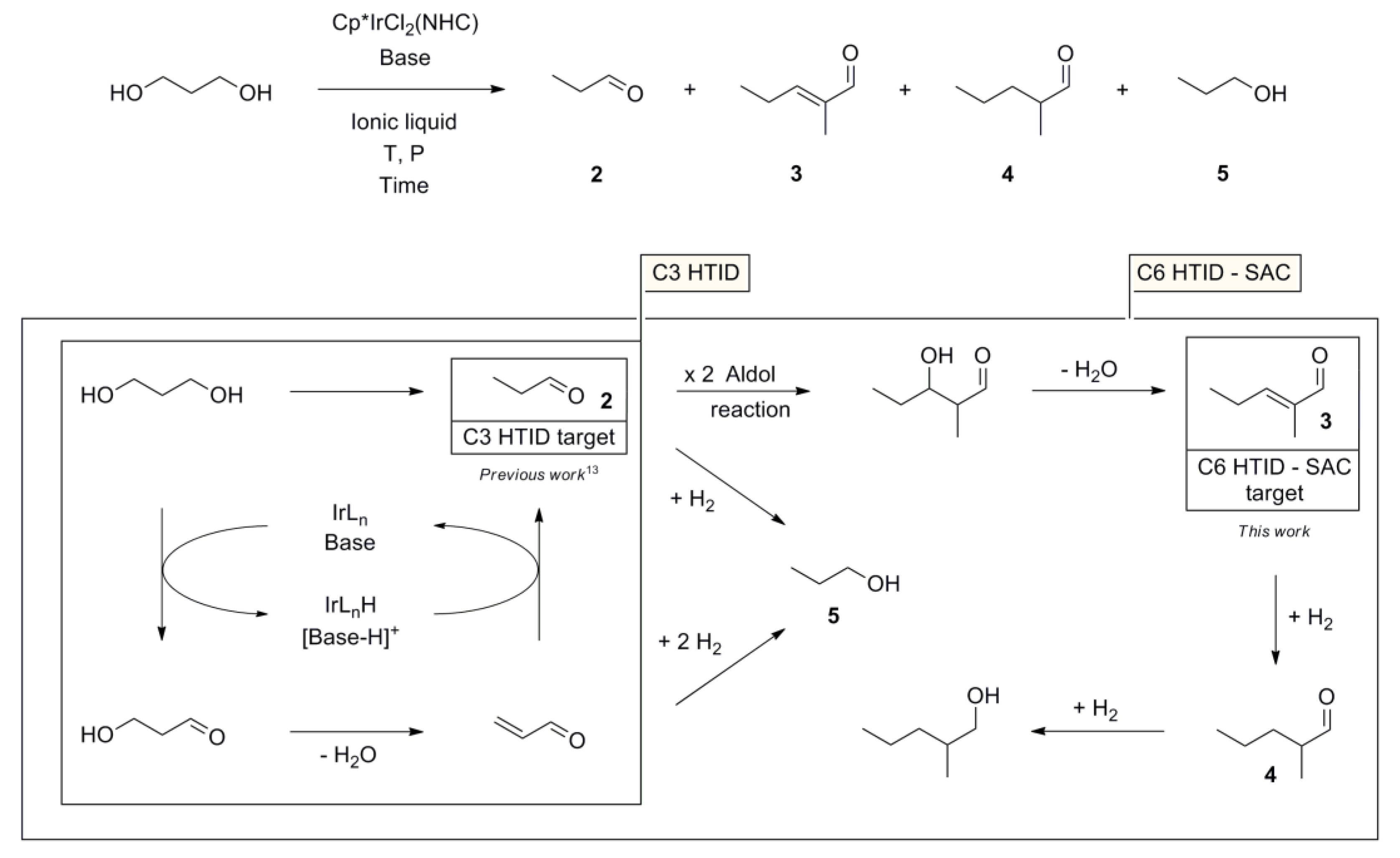 Preprints 109647 sch001