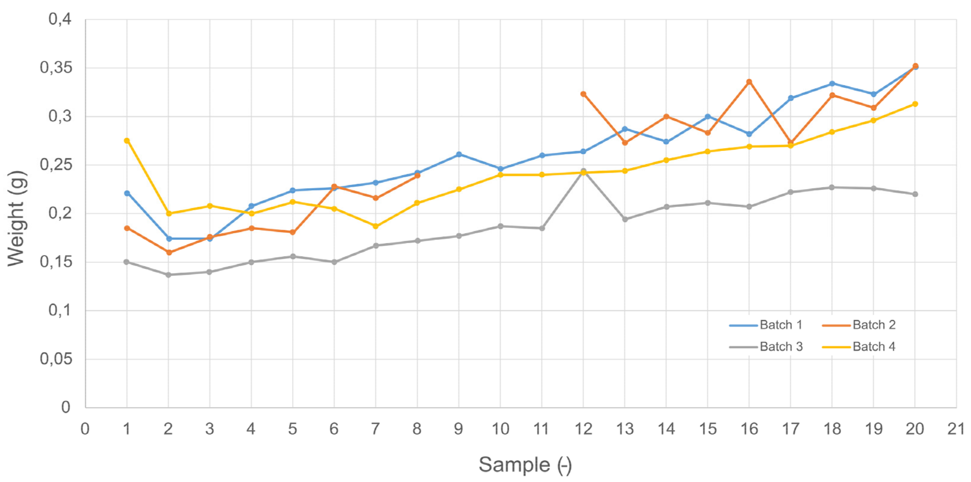 Preprints 119631 g004