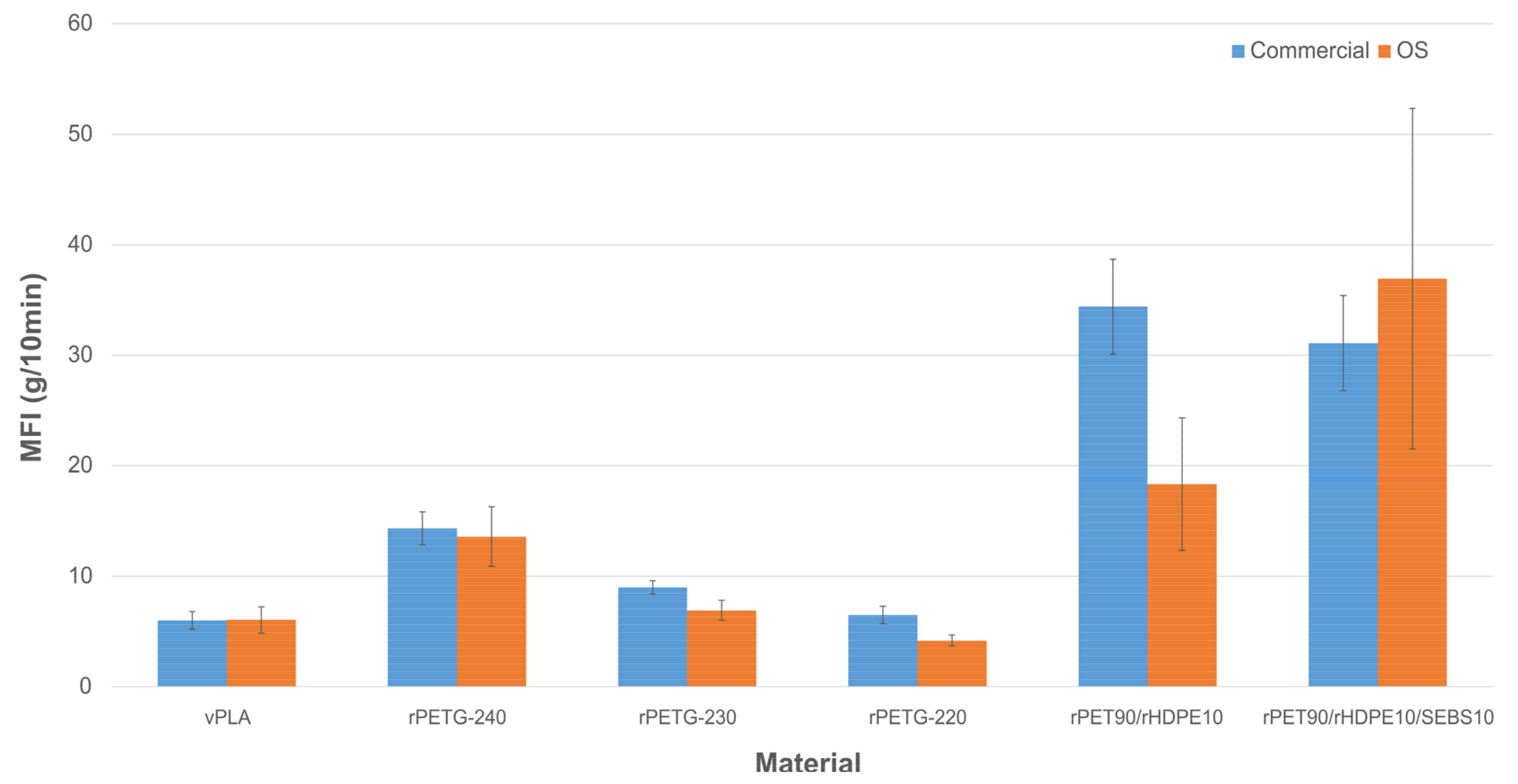 Preprints 119631 g006