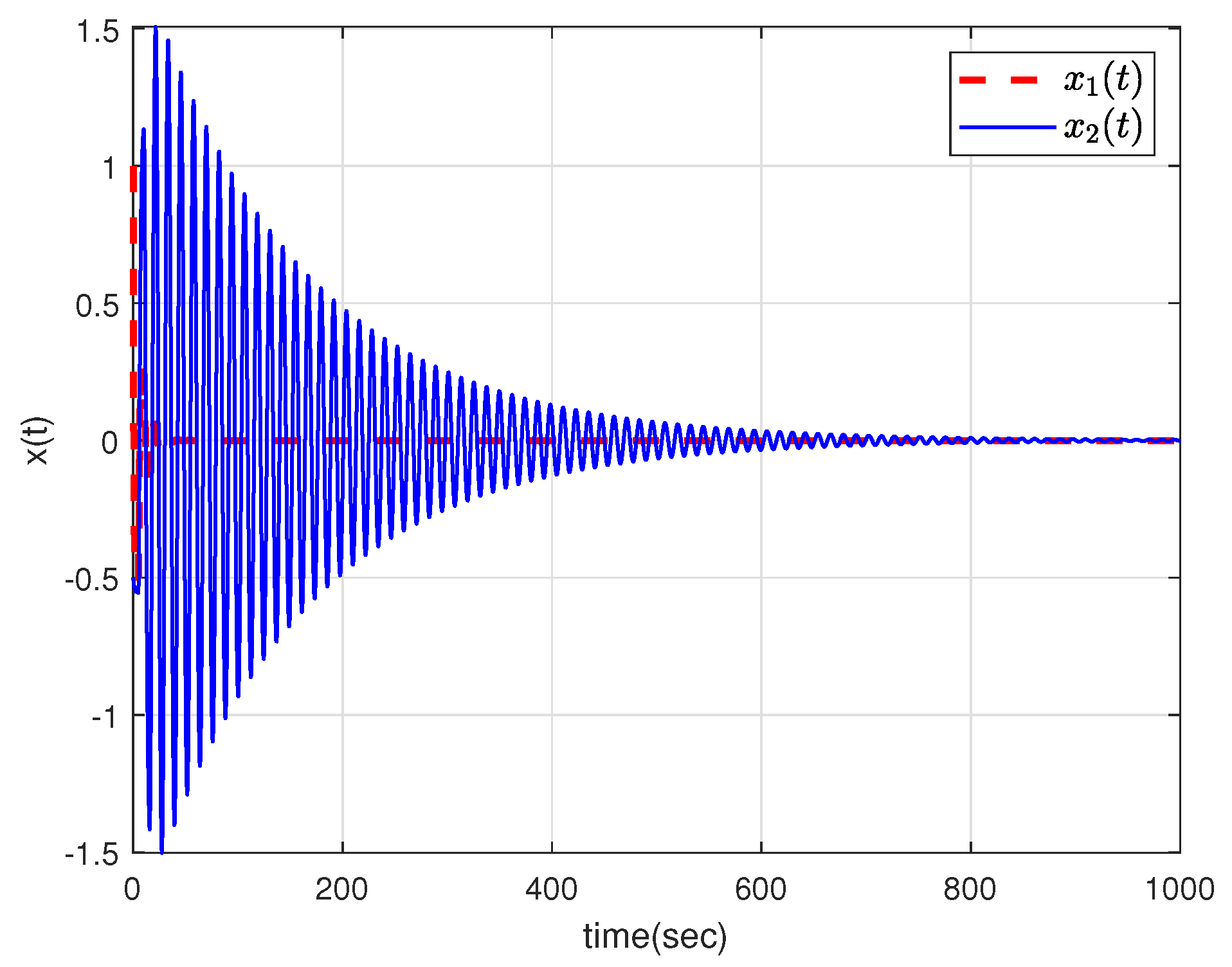 Preprints 107712 g001