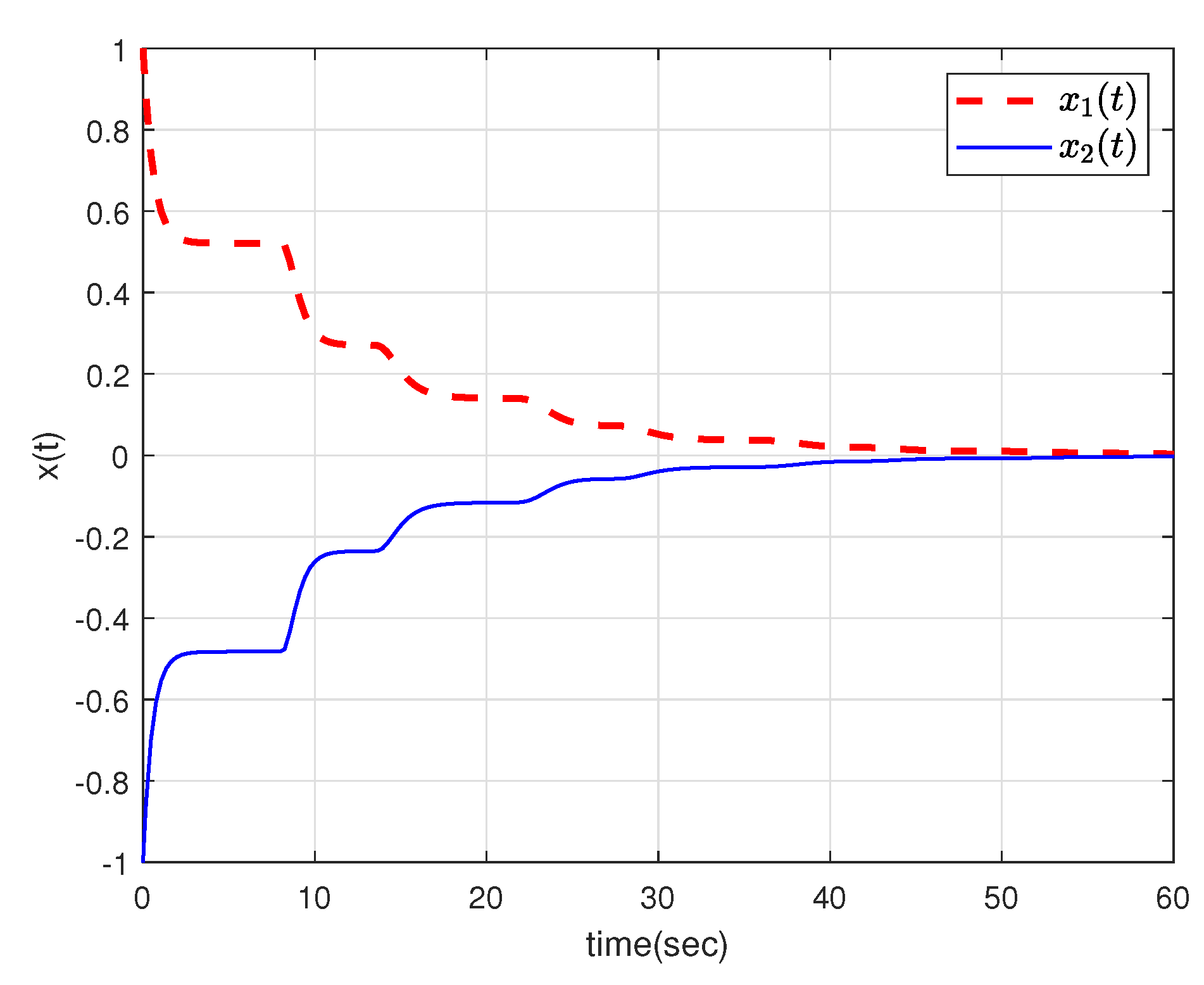 Preprints 107712 g002