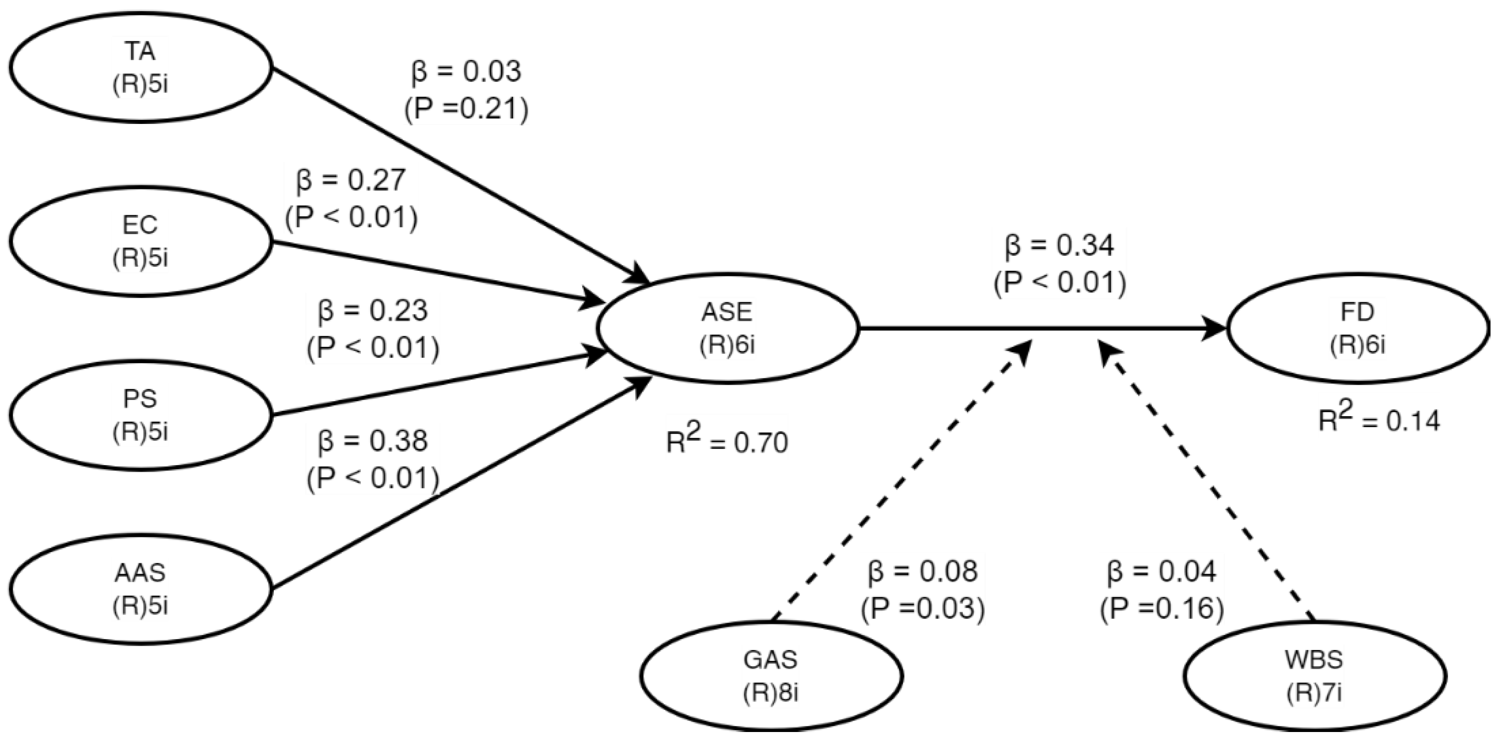 Preprints 121936 g002